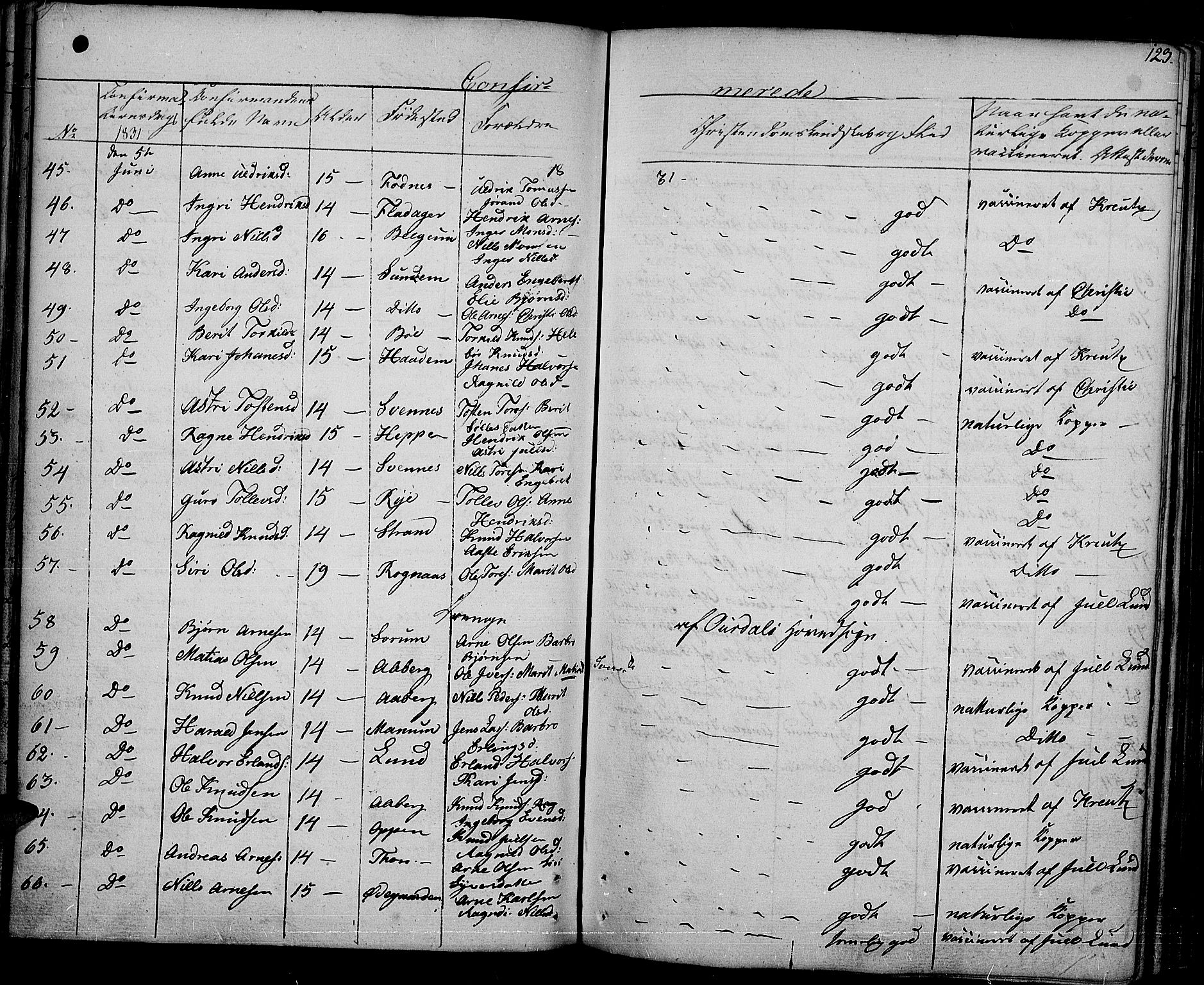 Nord-Aurdal prestekontor, AV/SAH-PREST-132/H/Ha/Haa/L0003: Parish register (official) no. 3, 1828-1841, p. 123