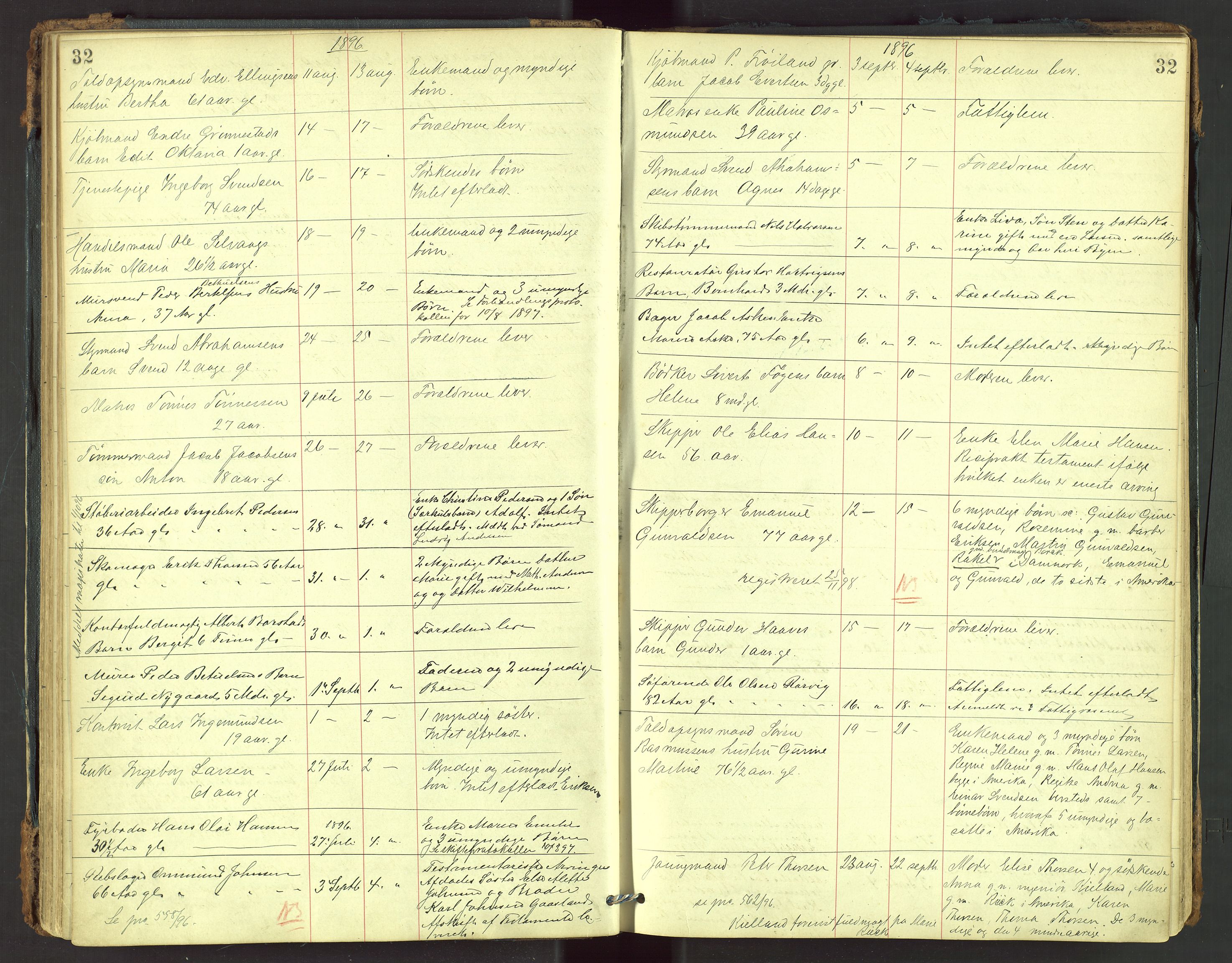 Stavanger skifteforvalter, AV/SAST-A-101412/001/5/52/52B/L0002: Dødsfallsprotokoll, 1894-1902, p. 32
