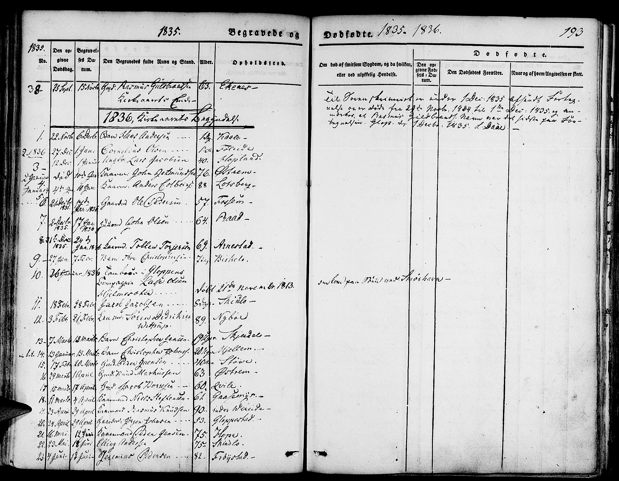 Gloppen sokneprestembete, SAB/A-80101/H/Haa/Haaa/L0007: Parish register (official) no. A 7, 1827-1837, p. 193