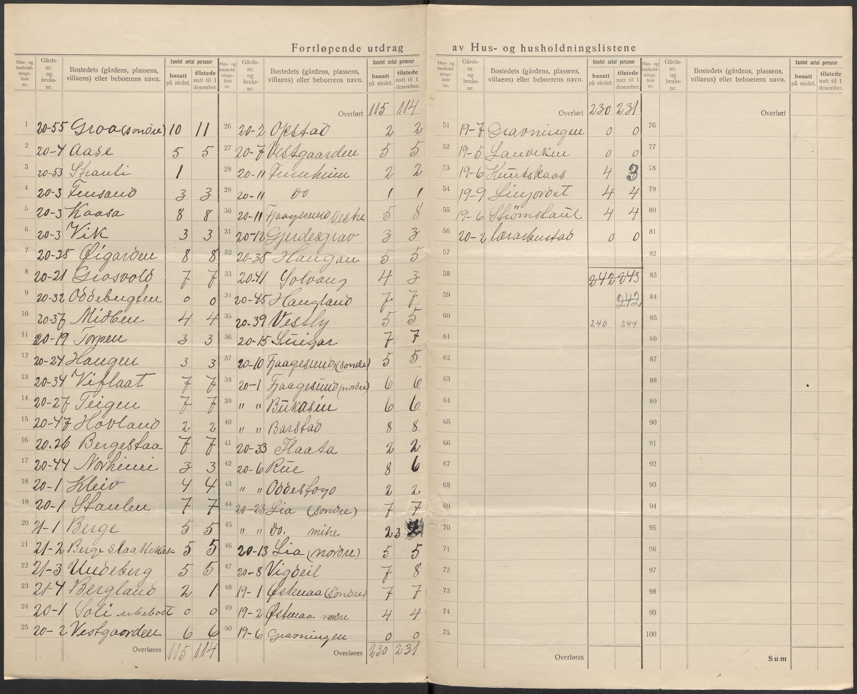 SAKO, 1920 census for Kviteseid, 1920, p. 21