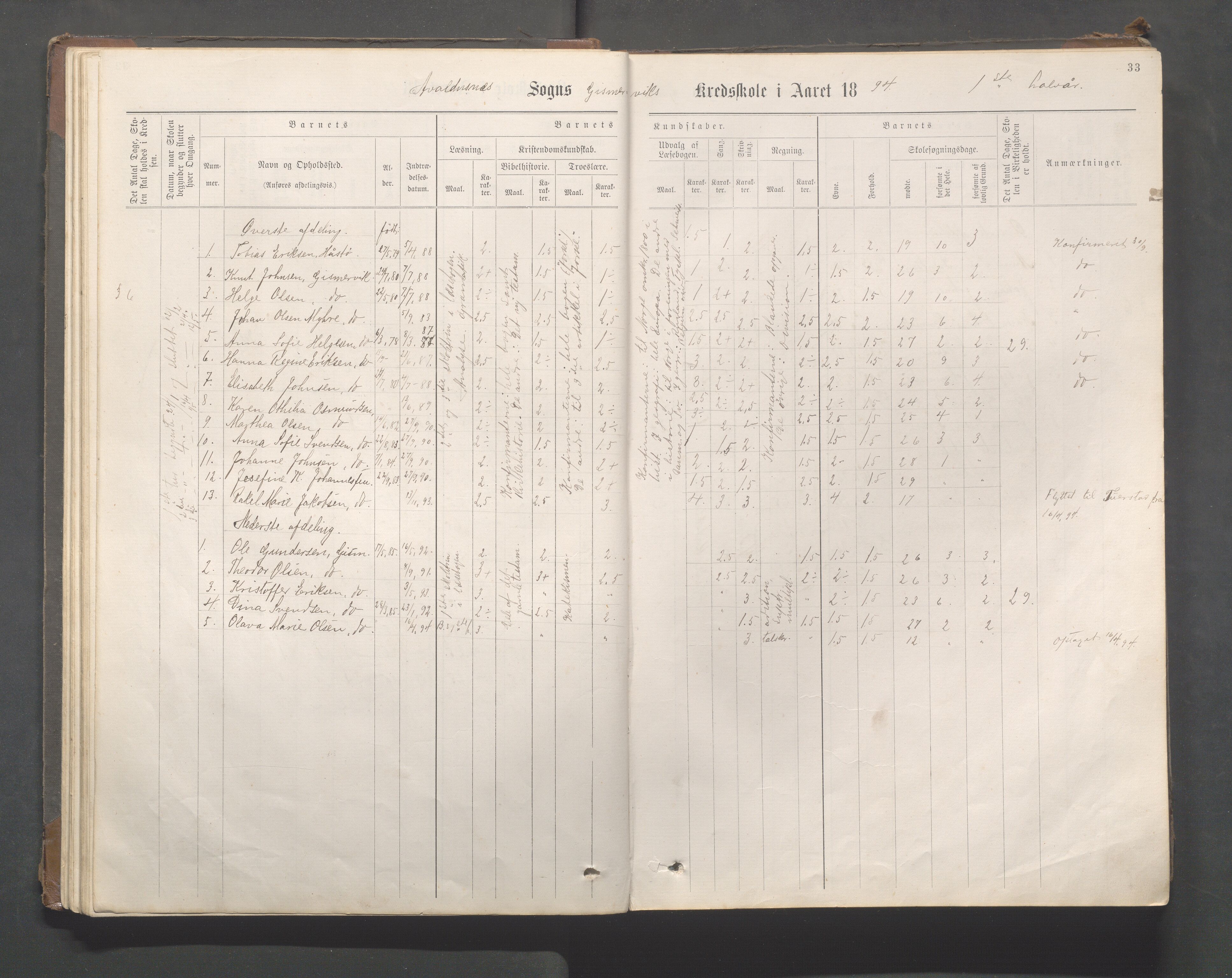 Avaldsnes kommune - Gismarvik, Høvring og Våga skole, IKAR/K-101712/H/L0001: Skoleprotokoll, 1883-1920, p. 33