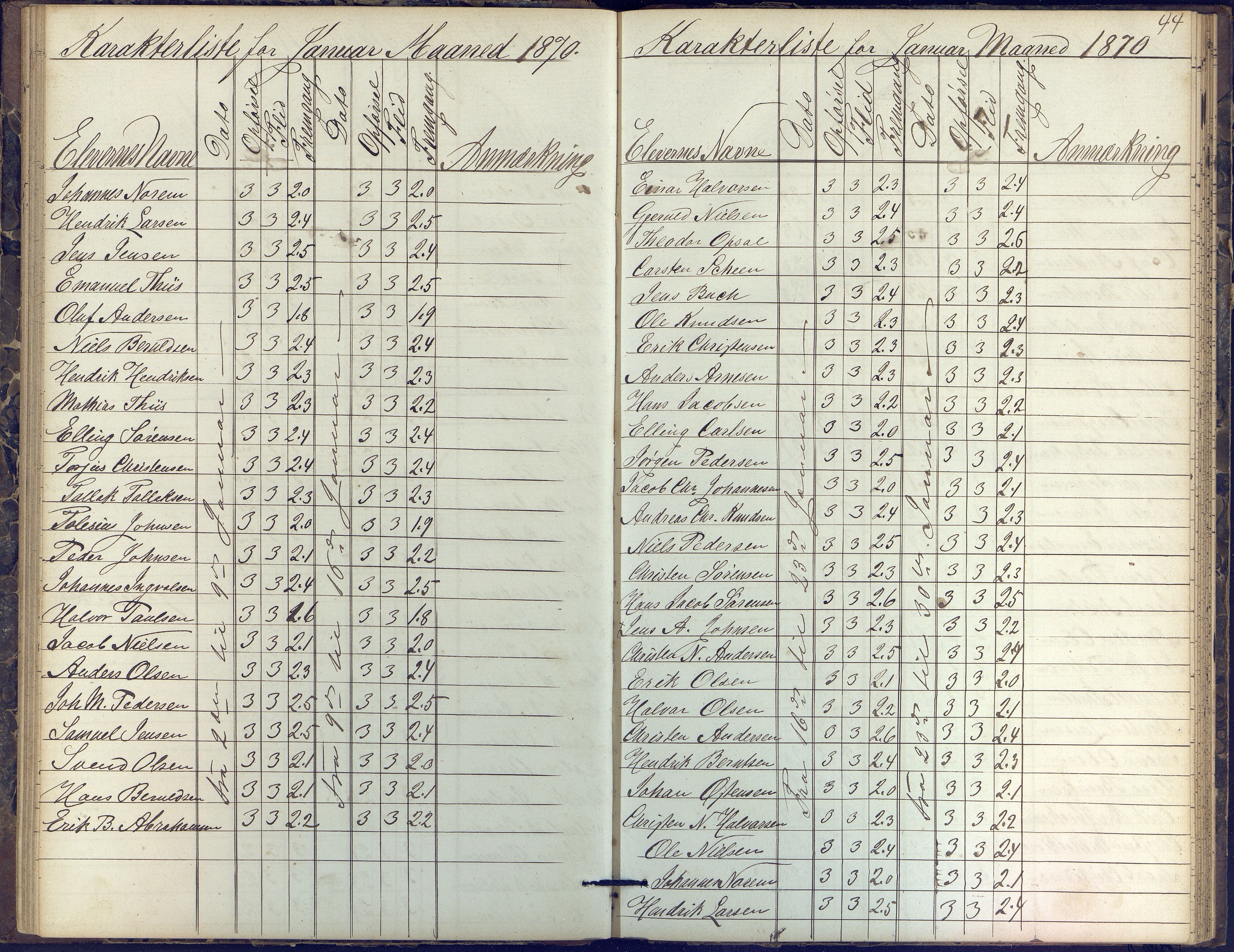 Risør kommune, AAKS/KA0901-PK/1/05/05k/L0002: Karakterbok, 1864-1880, p. 44