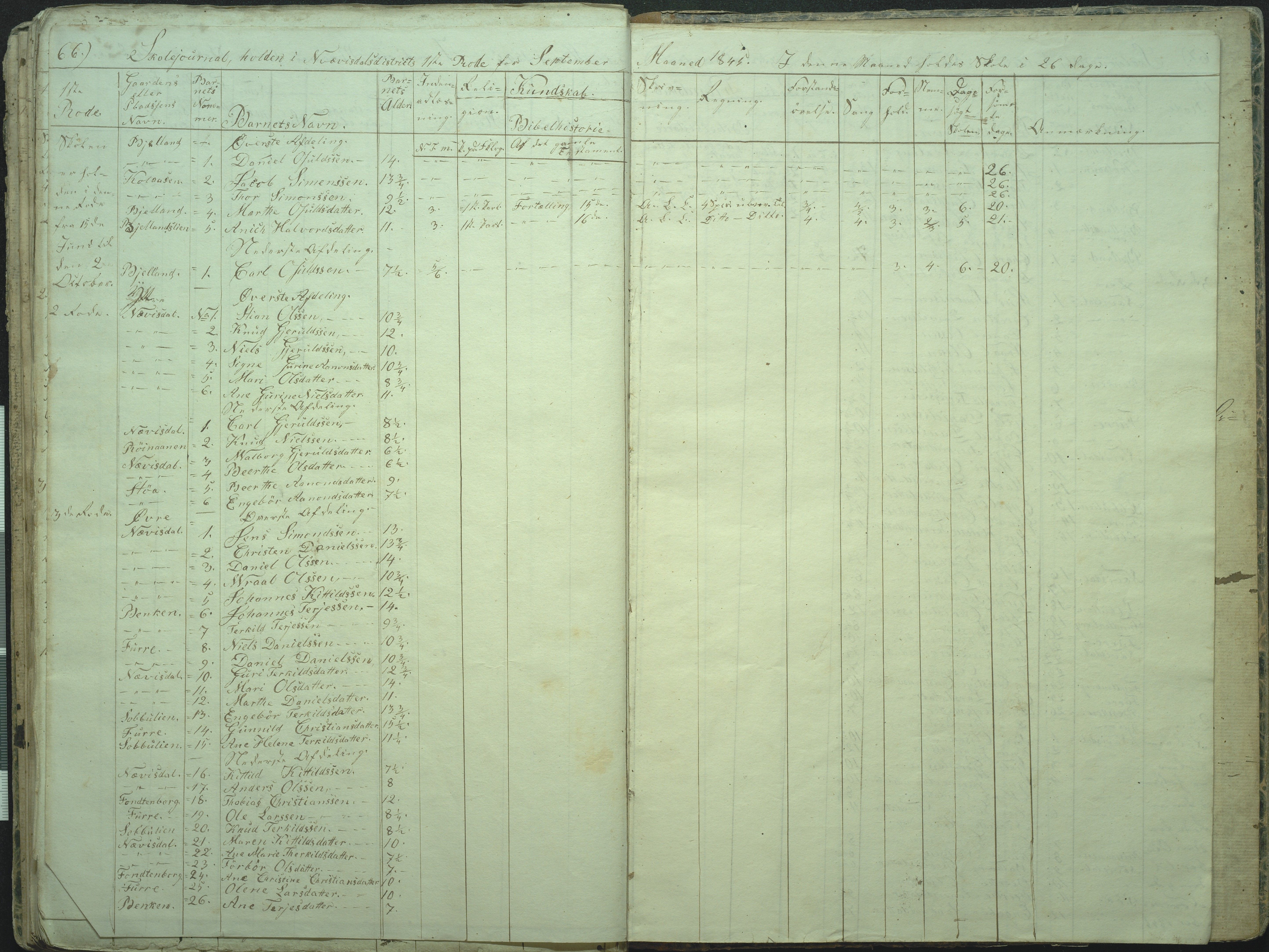 Øyestad kommune frem til 1979, AAKS/KA0920-PK/06/06I/L0001: Skolejournal, 1840-1845, p. 66