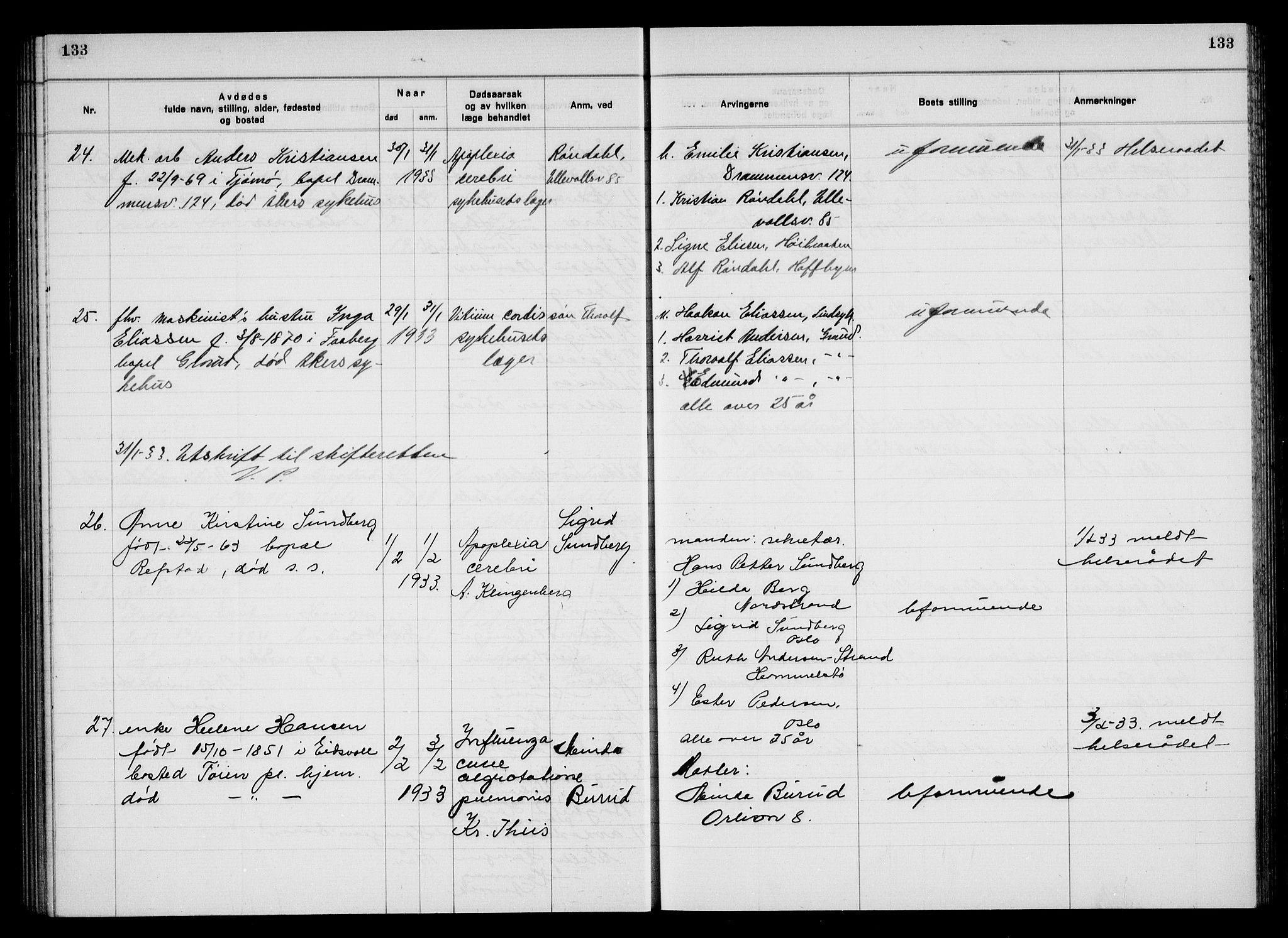 Aker kriminaldommer, skifte- og auksjonsforvalterembete, SAO/A-10452/H/Hb/Hba/Hbac/L0003: Dødsfallsprotokoll for Østre Aker, 1931-1935, p. 133