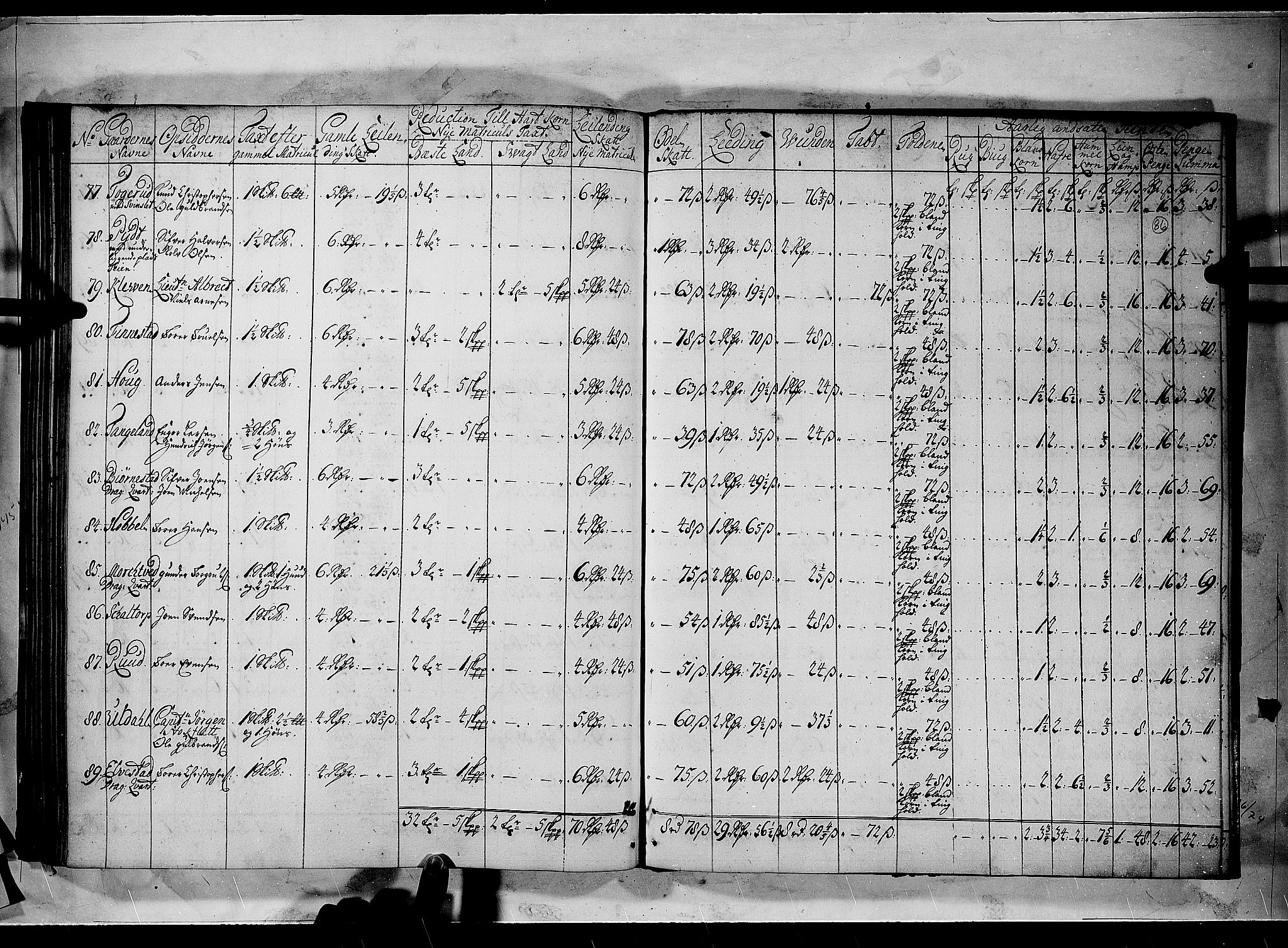 Rentekammeret inntil 1814, Realistisk ordnet avdeling, RA/EA-4070/N/Nb/Nbf/L0100: Rakkestad, Heggen og Frøland matrikkelprotokoll, 1723, p. 85b-86a