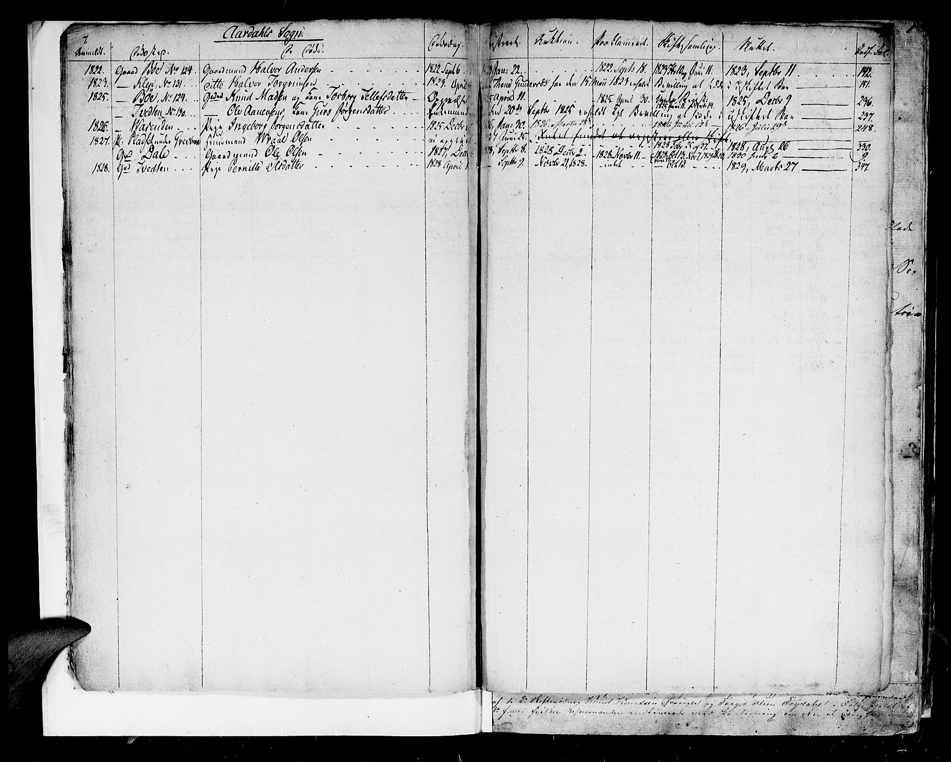 Setesdal sorenskriveri, SAK/1221-0011/H/Hc/L0015: Skifteprotokoll nr 14 med register, 1817-1829, p. 7b-8a