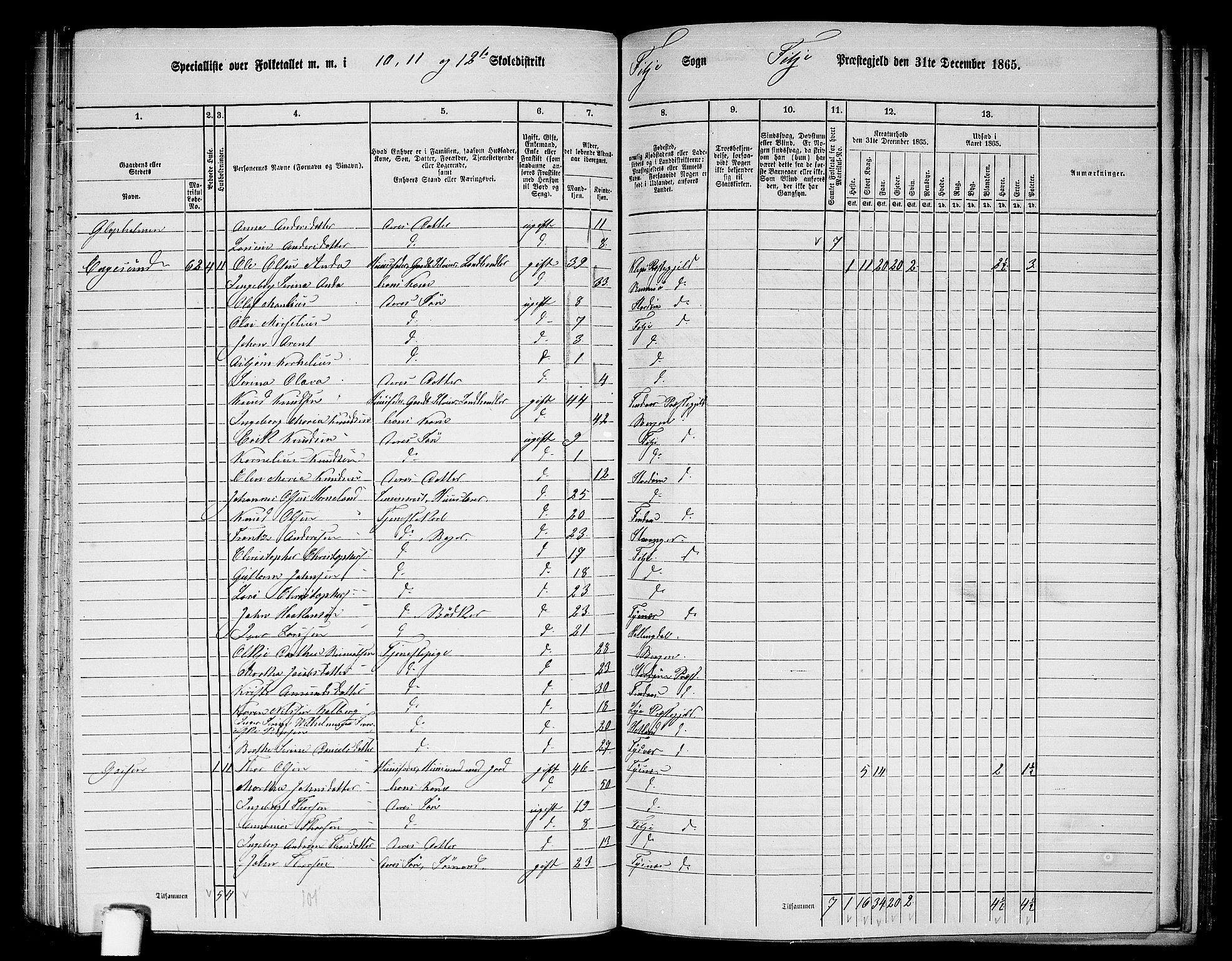 RA, 1865 census for Fitjar, 1865, p. 81