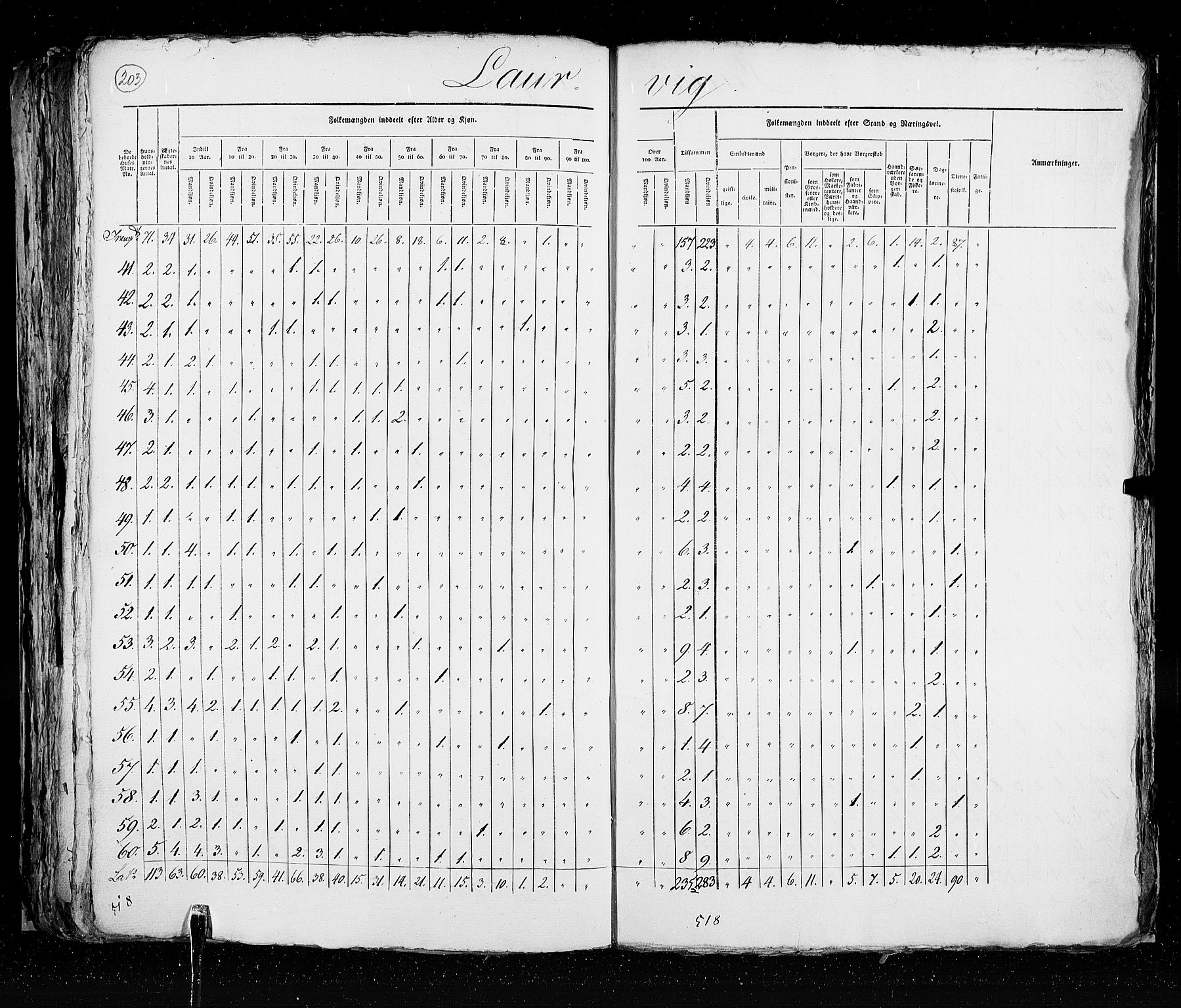 RA, Census 1825, vol. 20: Fredrikshald-Kragerø, 1825, p. 203