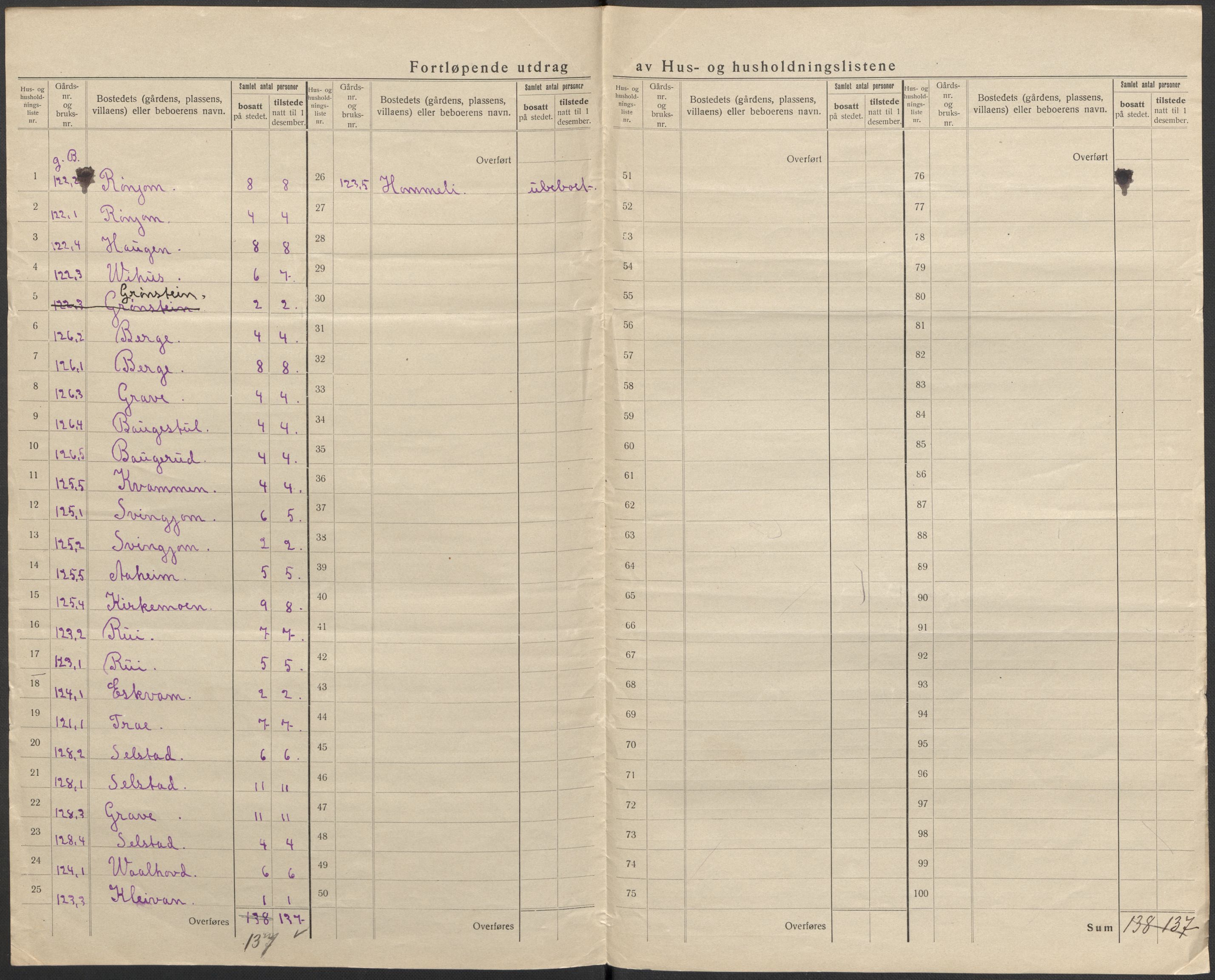 SAKO, 1920 census for Seljord, 1920, p. 46