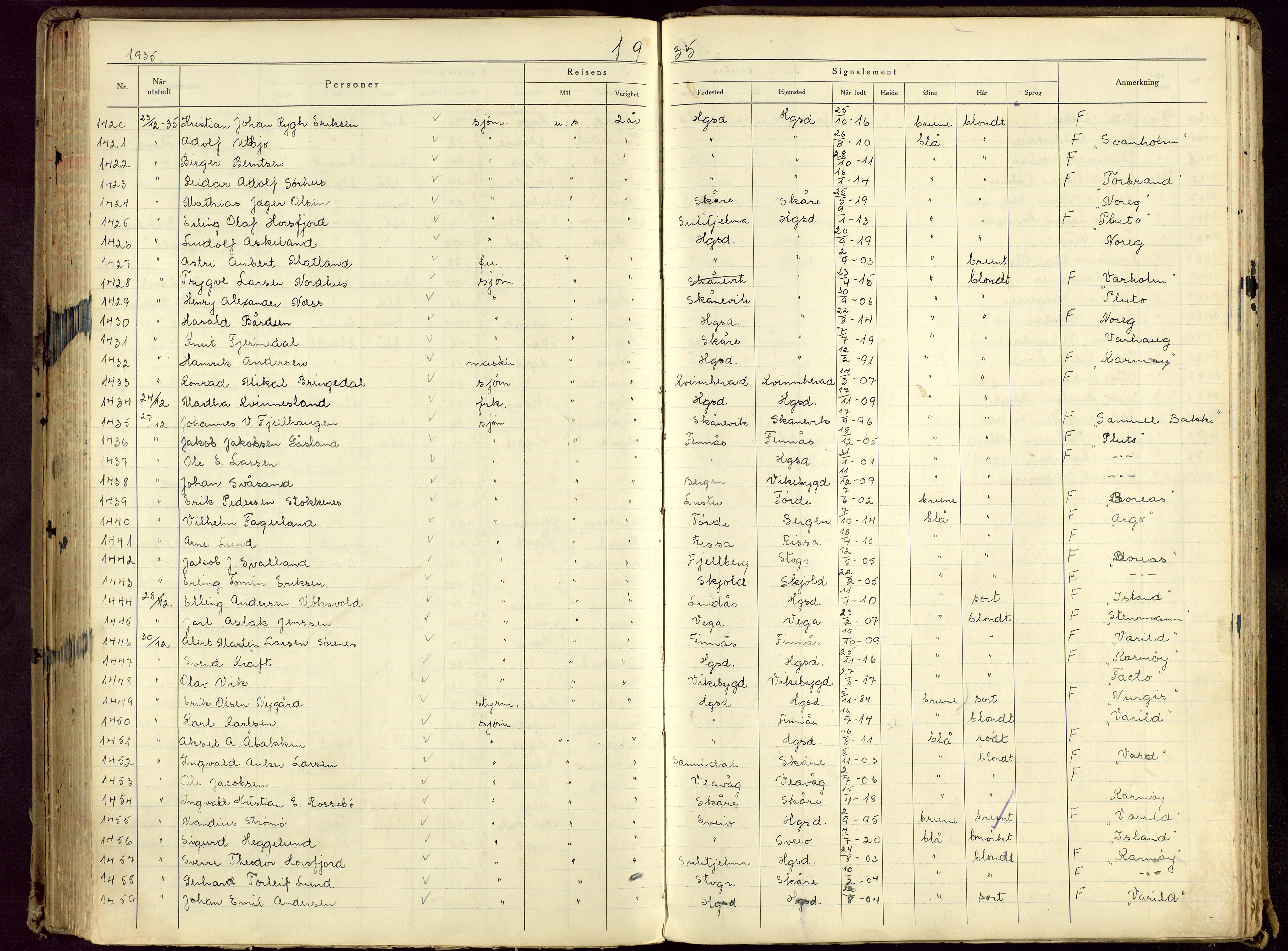 Haugesund politikammer, AV/SAST-A-100440/K/L0005: Passprotokoll 23/12-34-24/12-36, 1934-1936, p. 143