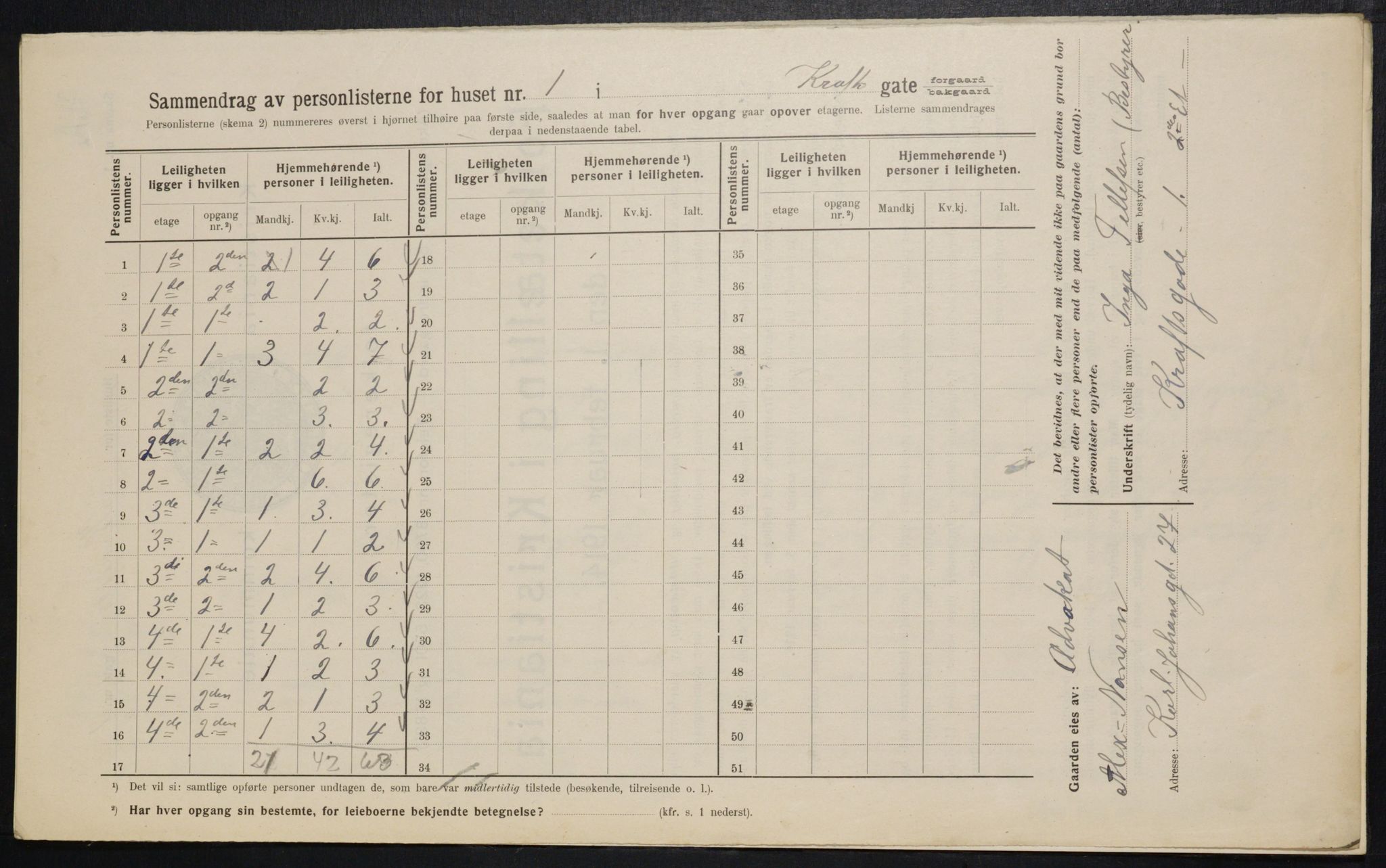 OBA, Municipal Census 1914 for Kristiania, 1914, p. 53828