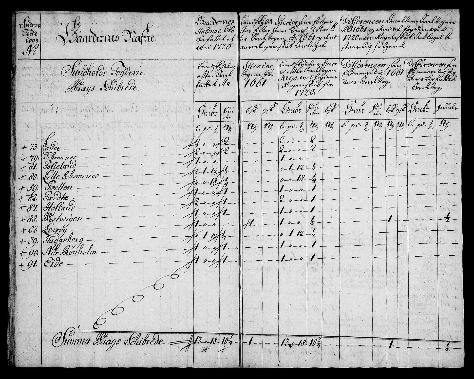 Rentekammeret inntil 1814, Realistisk ordnet avdeling, AV/RA-EA-4070/On/L0005: [Jj 6]: Forskjellige dokumenter om Halsnøy klosters gods, 1697-1770, p. 196