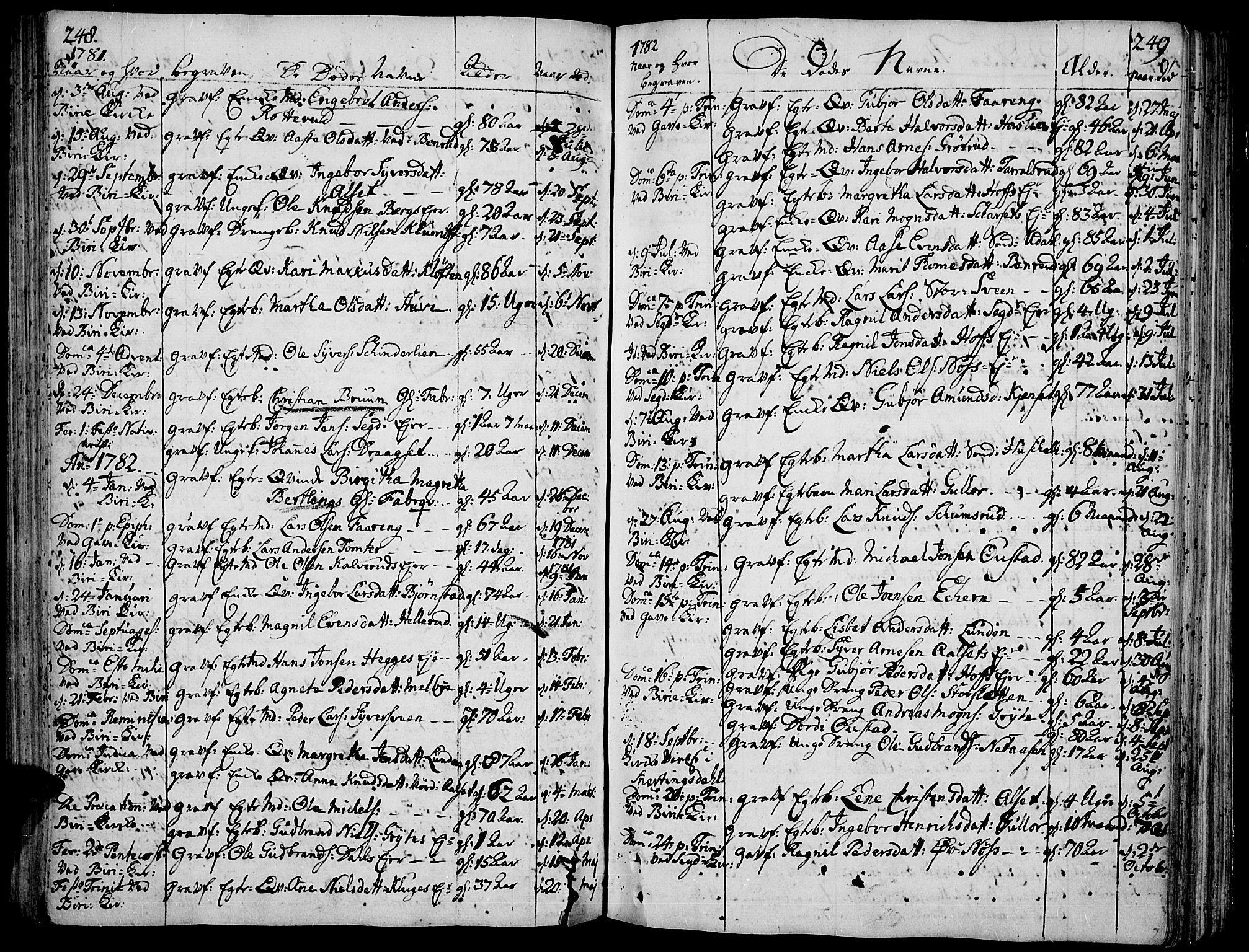 Biri prestekontor, AV/SAH-PREST-096/H/Ha/Haa/L0002: Parish register (official) no. 2, 1754-1789, p. 248-249