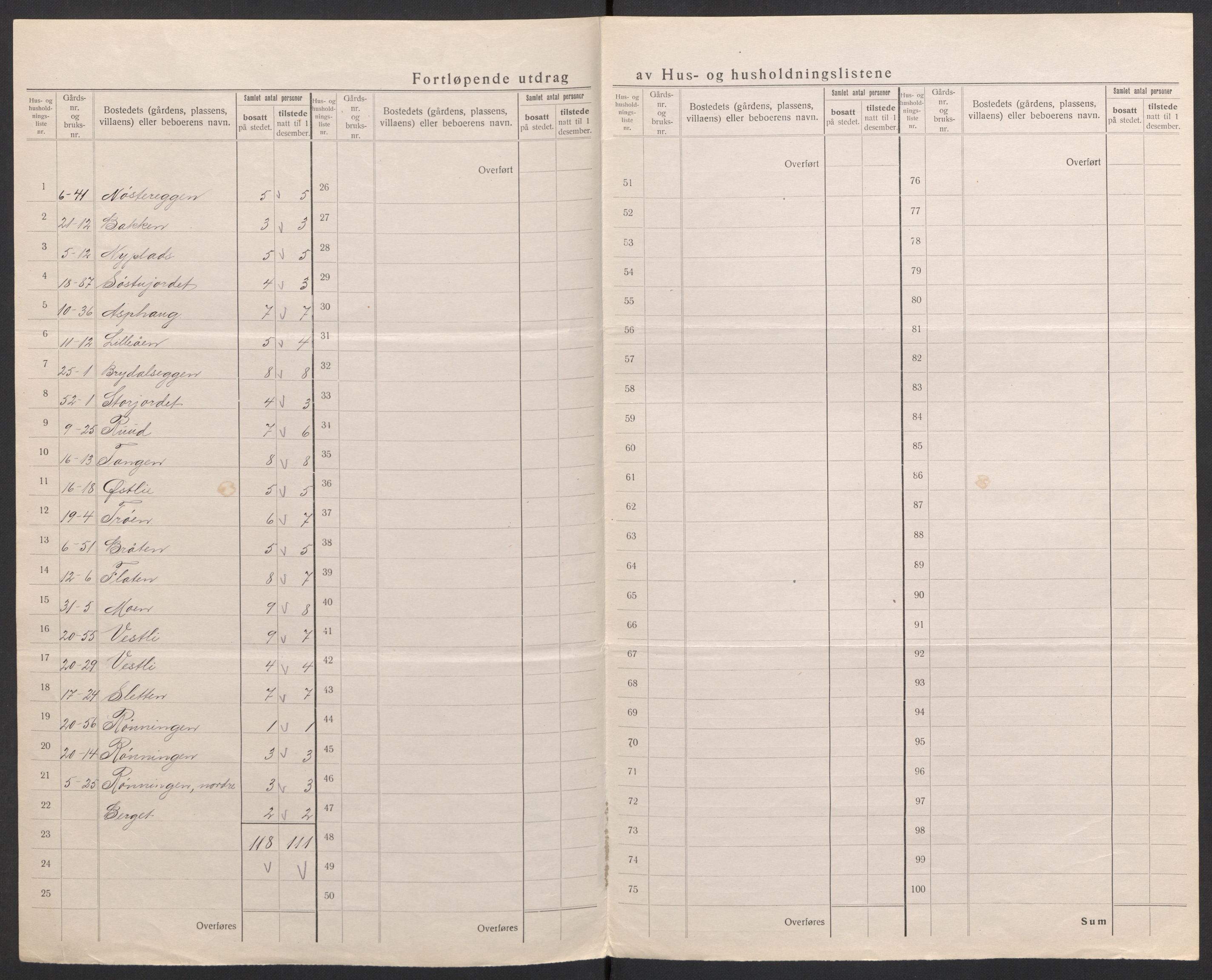 SAH, 1920 census for Tynset, 1920, p. 24