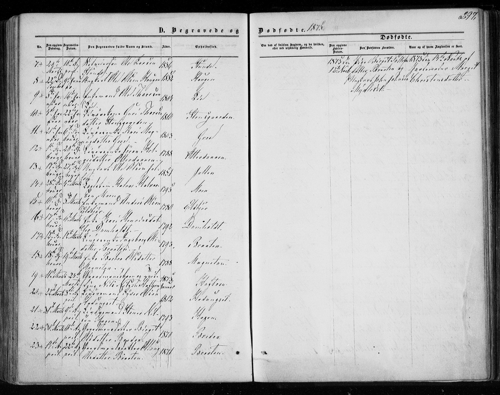 Gol kirkebøker, AV/SAKO-A-226/F/Fa/L0003: Parish register (official) no. I 3, 1863-1875, p. 297