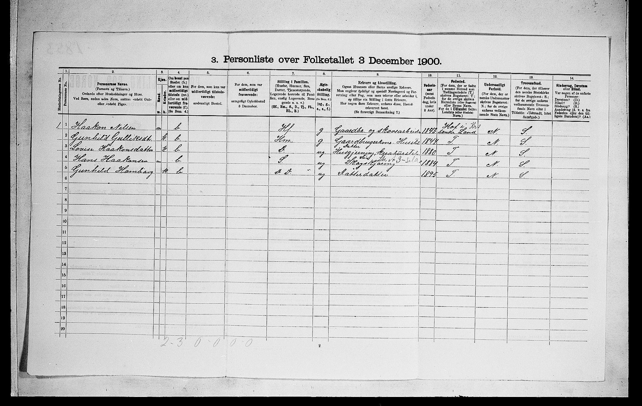 RA, 1900 census for Norderhov, 1900, p. 1422