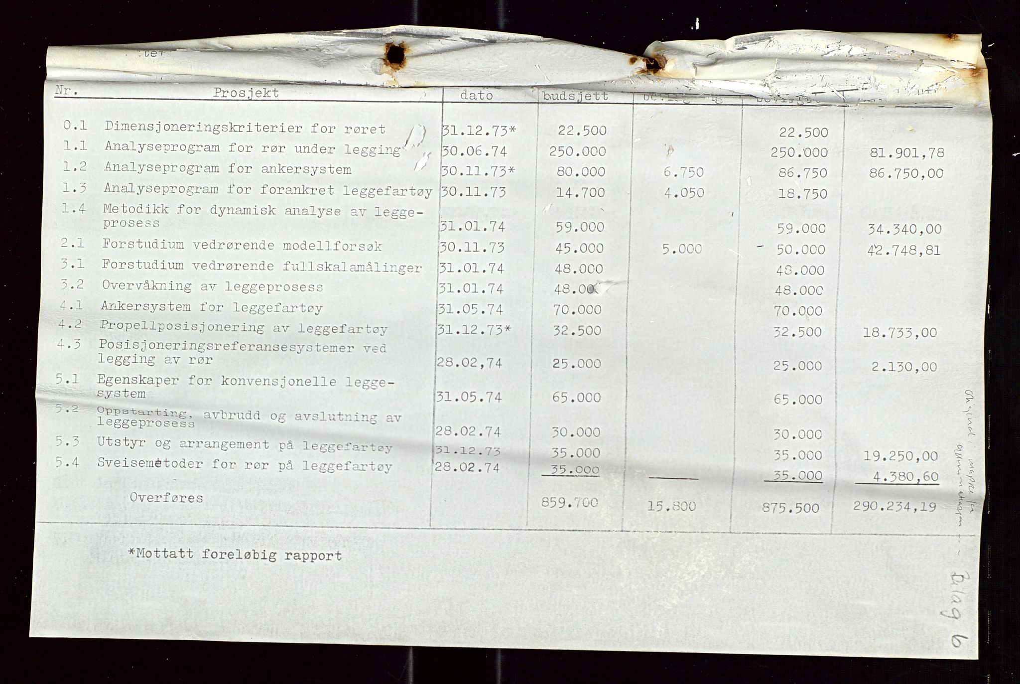 Industridepartementet, Oljekontoret, AV/SAST-A-101348/Di/L0002: DWP, måneds- kvartals- halvårs- og årsrapporter, økonomi, personell, div., 1972-1974, p. 266