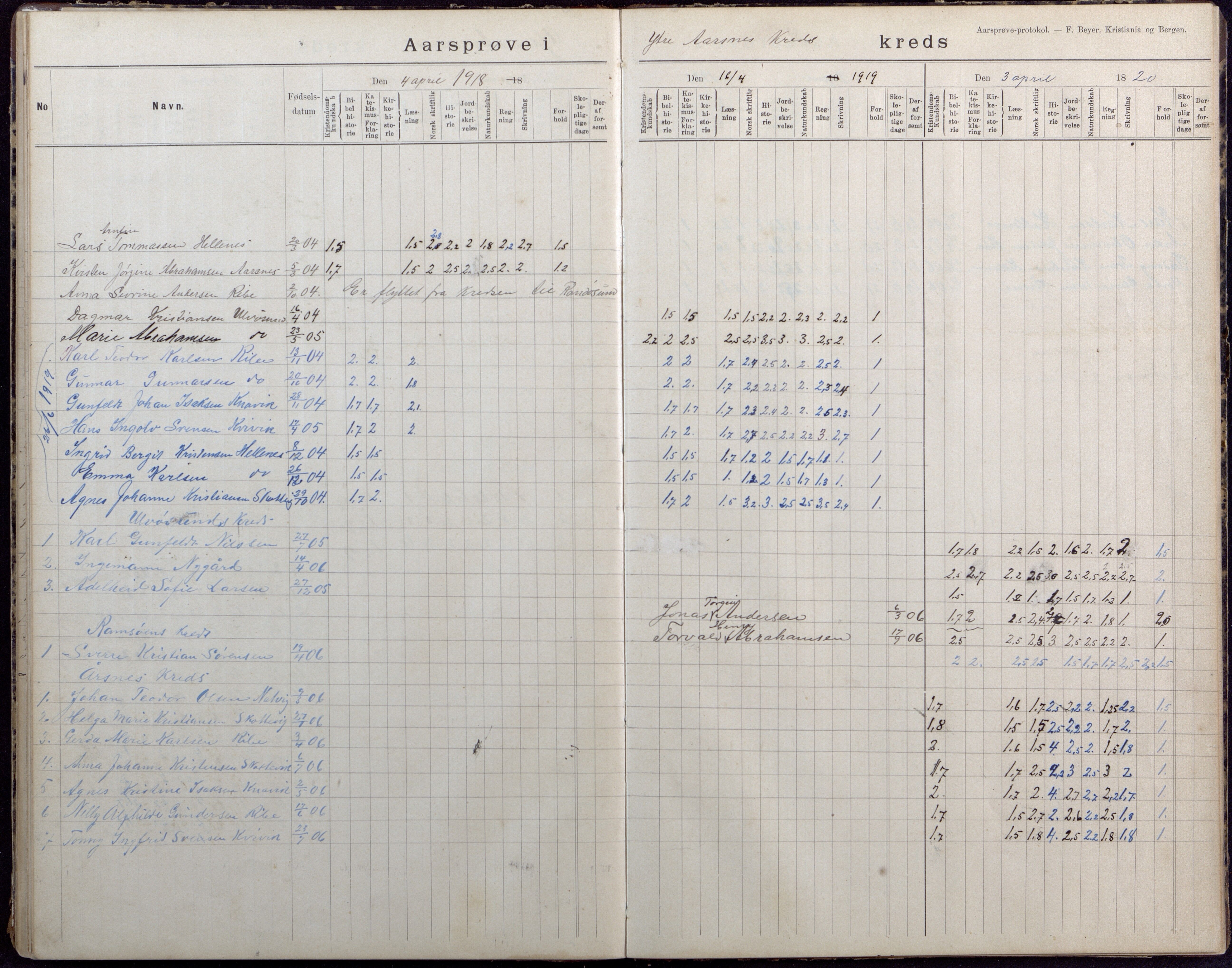 Høvåg kommune, AAKS/KA0927-PK/2/2/L0040: Ytre Årsnes og Ulvøysund - Eksamensprotokoll, 1892-1924