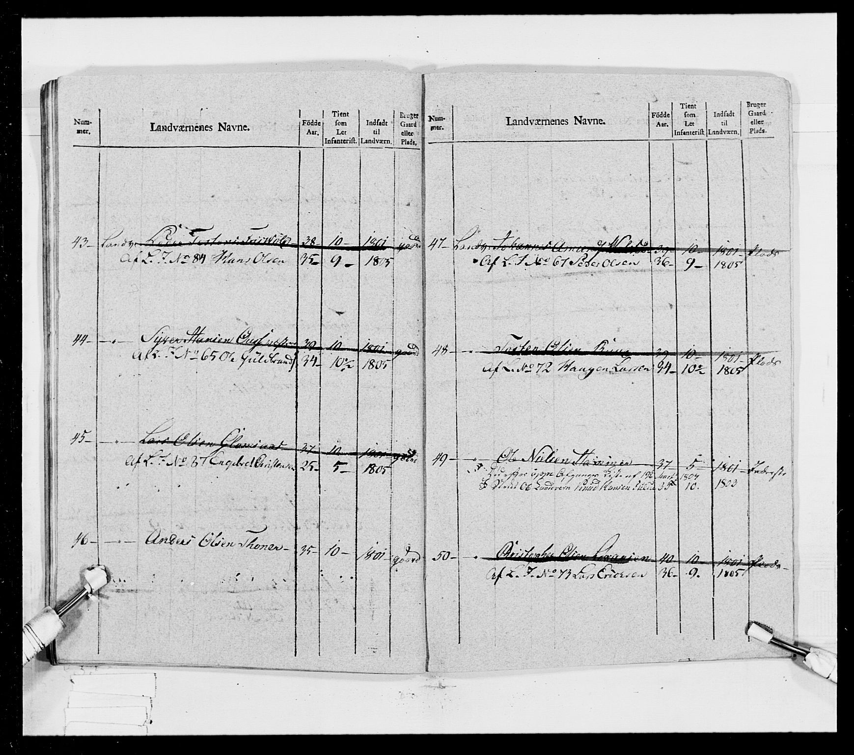 Generalitets- og kommissariatskollegiet, Det kongelige norske kommissariatskollegium, RA/EA-5420/E/Eh/L0023: Norske jegerkorps, 1805, p. 268