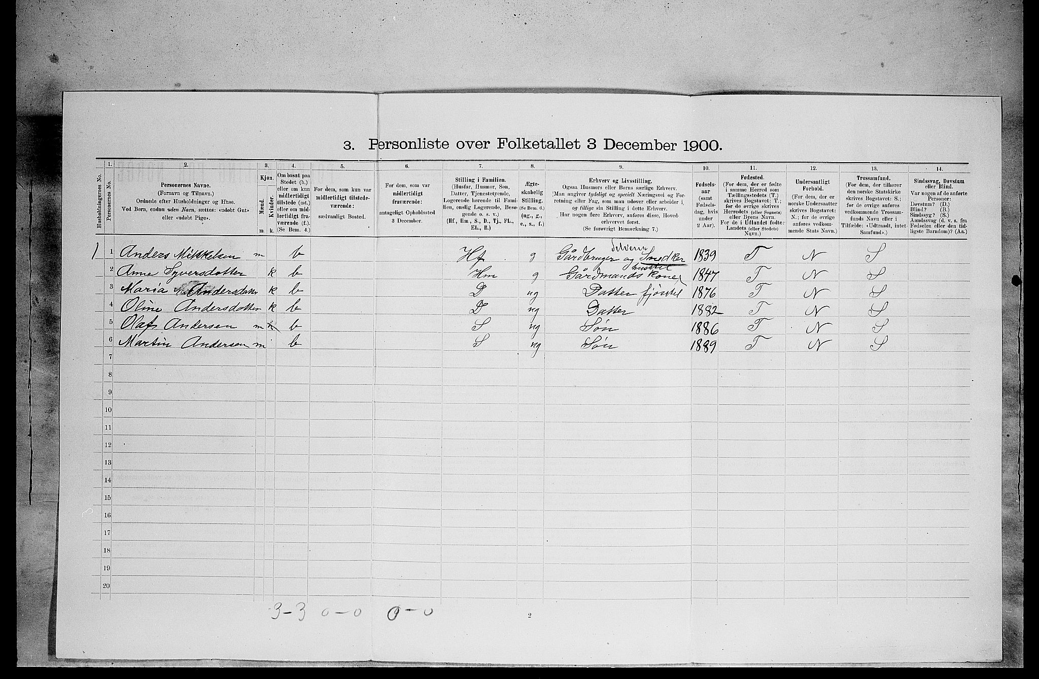 SAH, 1900 census for Lille Elvedalen, 1900, p. 817