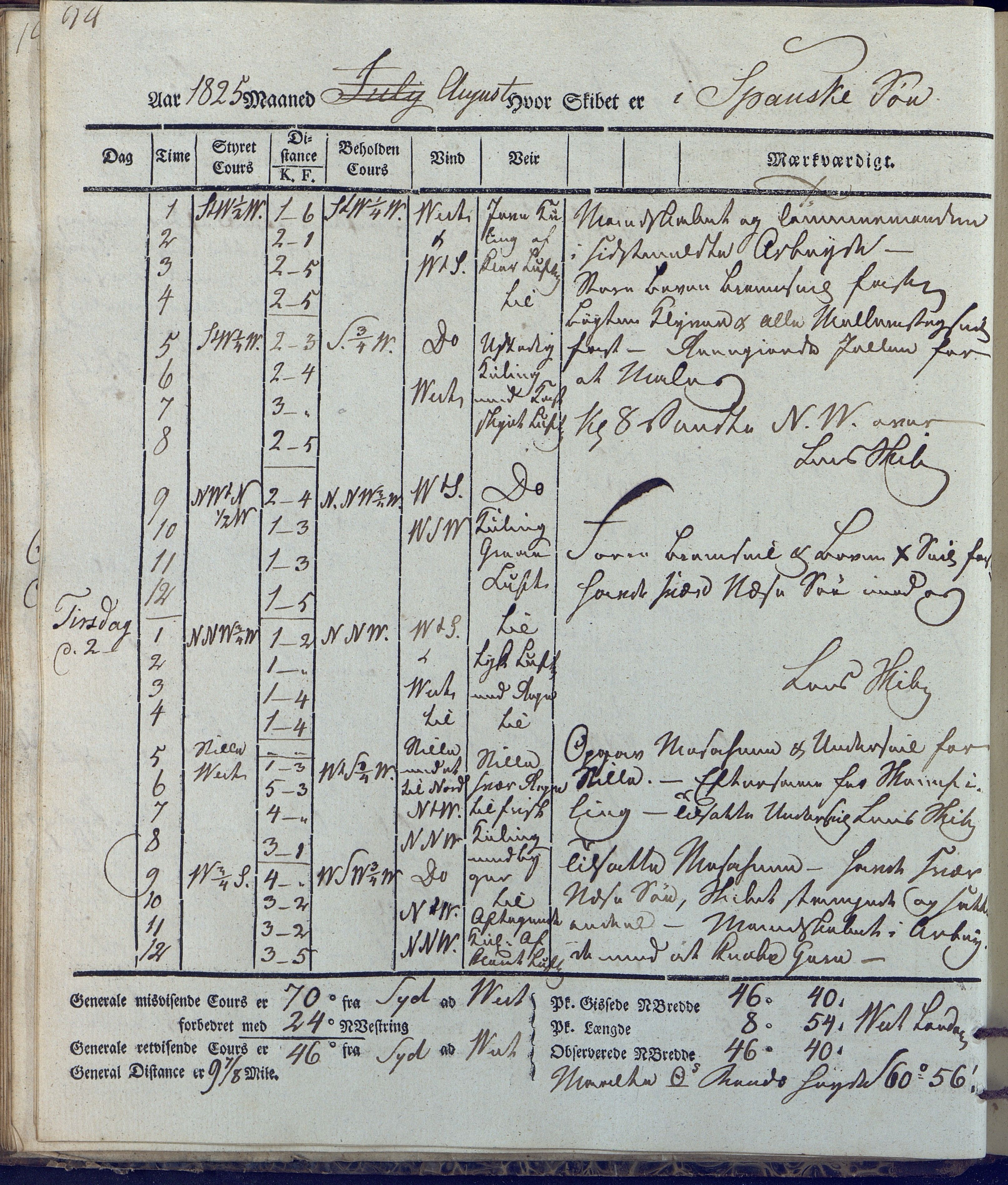 Fartøysarkivet, AAKS/PA-1934/F/L0231/0002: Neptunus (båttype ikke oppgitt) / Neptunus skipsjournal 1825-1826, 1825-1826, p. 24