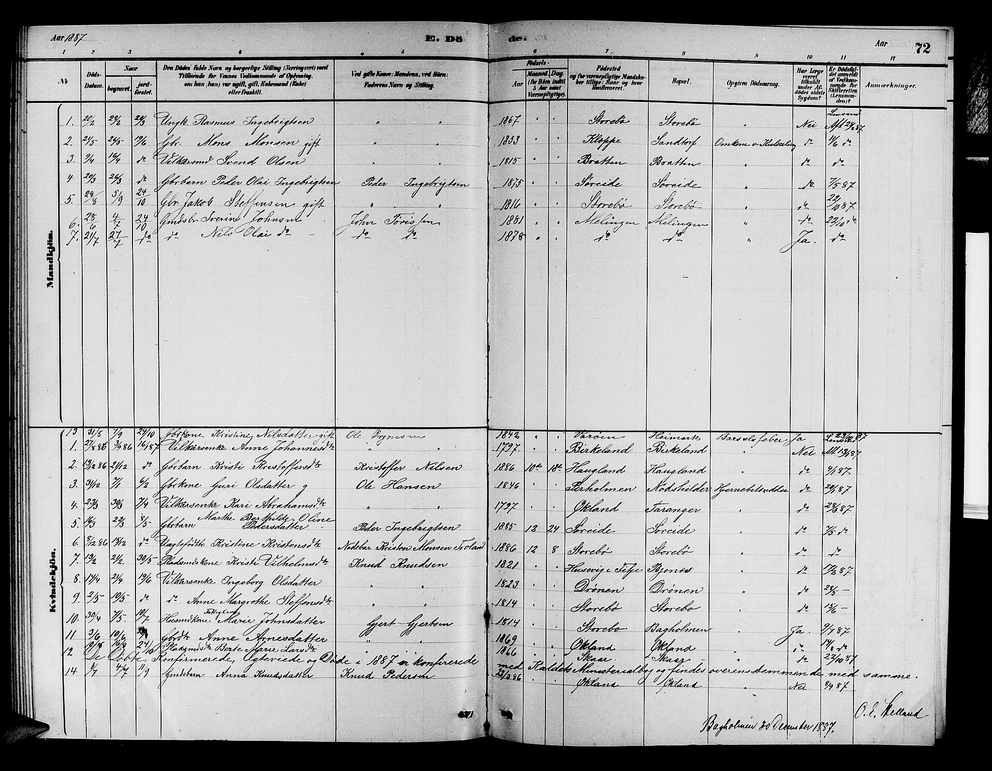 Austevoll Sokneprestembete, SAB/A-74201/H/Hab: Parish register (copy) no. A 2, 1880-1888, p. 72