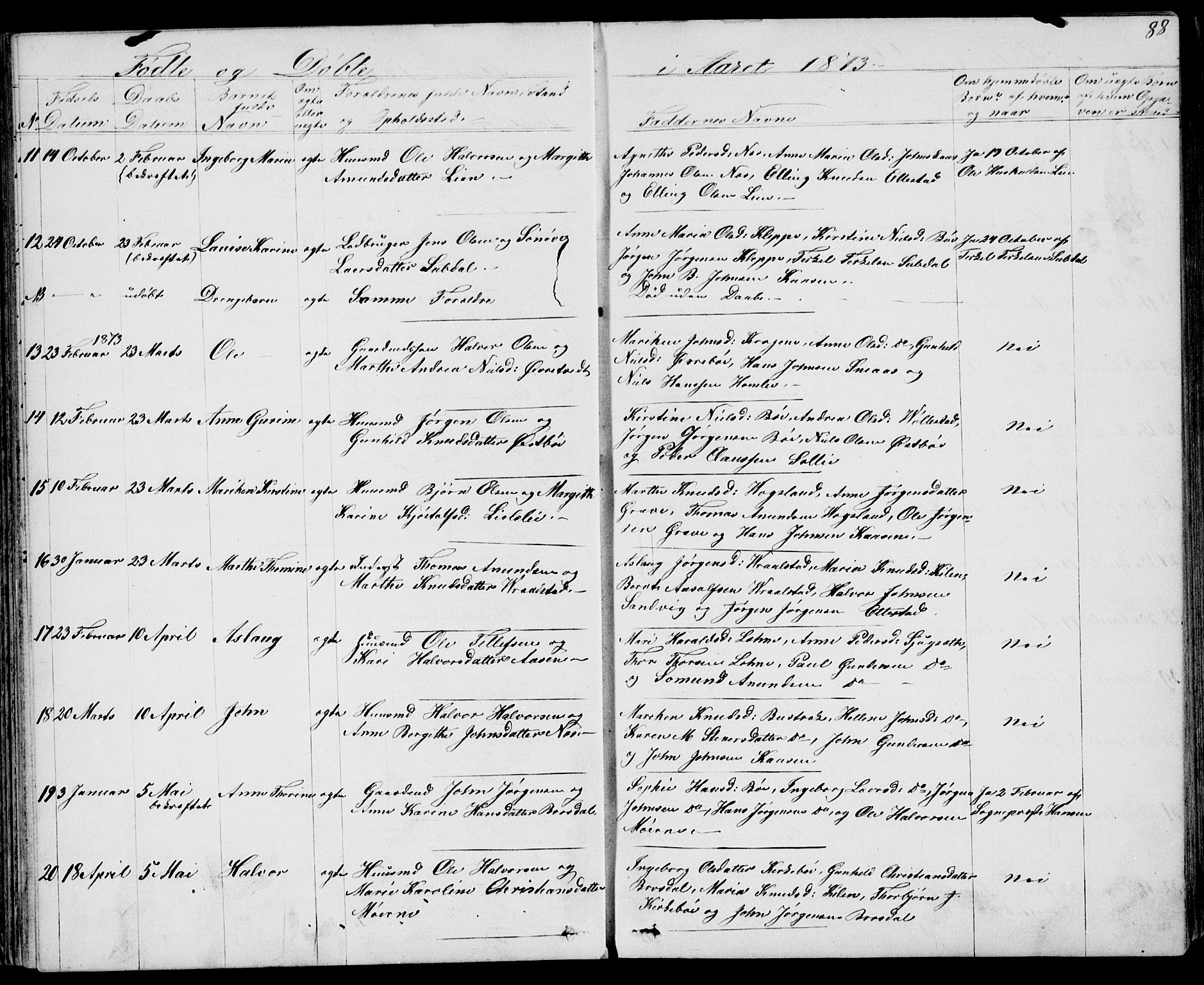Drangedal kirkebøker, SAKO/A-258/G/Gb/L0001: Parish register (copy) no. II 1, 1856-1894, p. 88