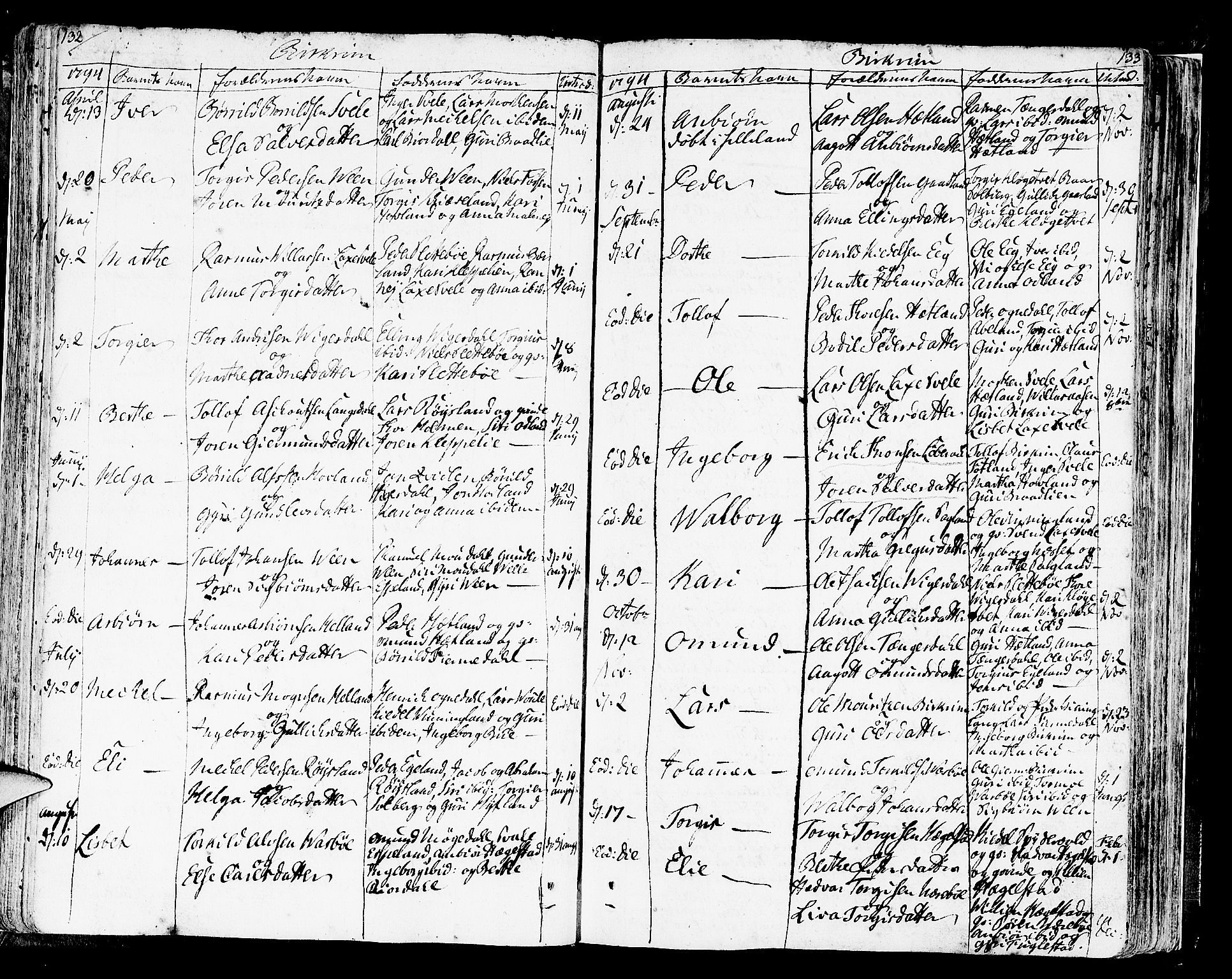 Helleland sokneprestkontor, SAST/A-101810: Parish register (official) no. A 3 /2, 1791-1817, p. 132-133