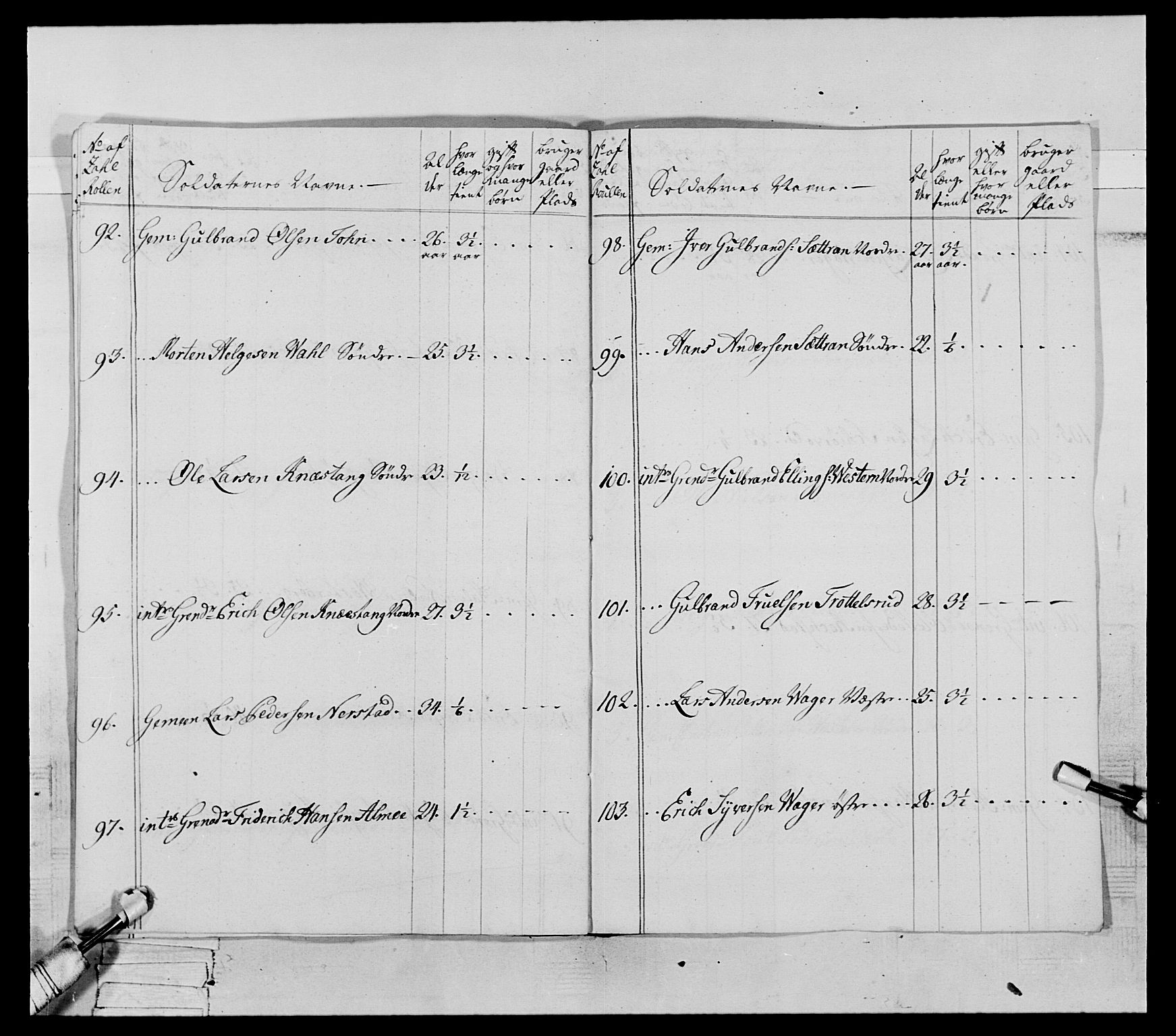 Generalitets- og kommissariatskollegiet, Det kongelige norske kommissariatskollegium, AV/RA-EA-5420/E/Eh/L0063: 2. Opplandske nasjonale infanteriregiment, 1773, p. 15