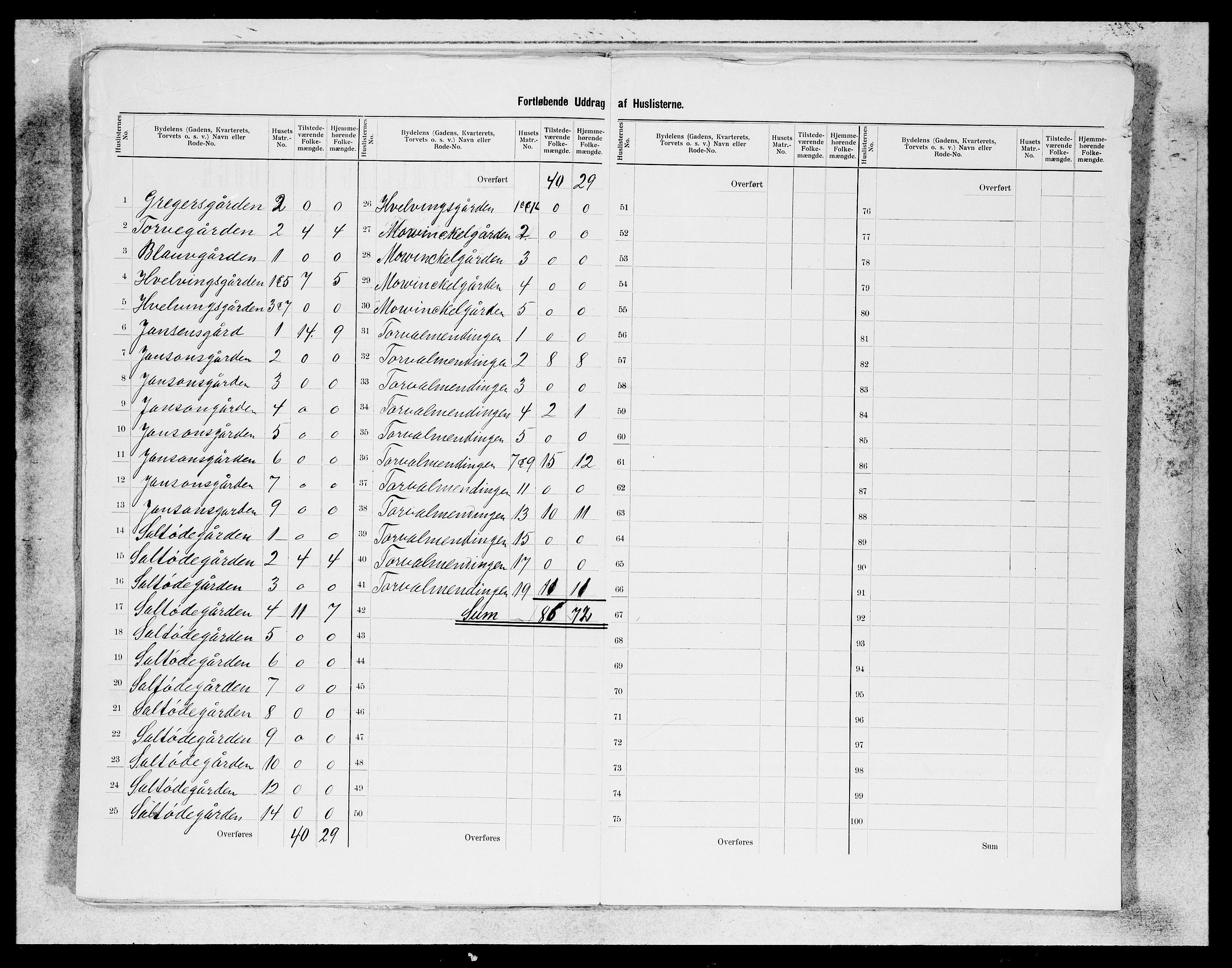 SAB, 1900 census for Bergen, 1900, p. 71