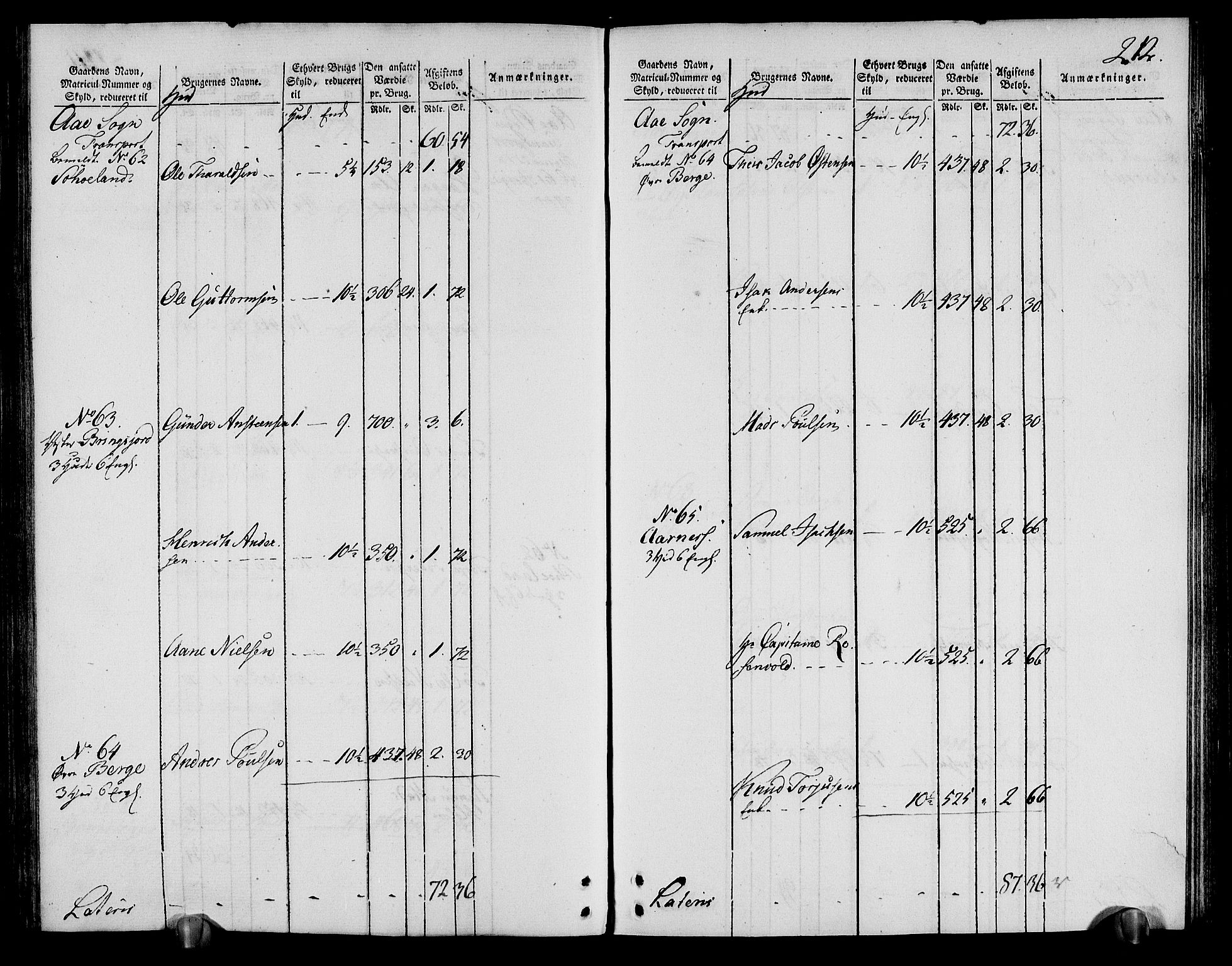 Rentekammeret inntil 1814, Realistisk ordnet avdeling, RA/EA-4070/N/Ne/Nea/L0095: Lista fogderi. Oppebørselsregister, 1803-1804, p. 218