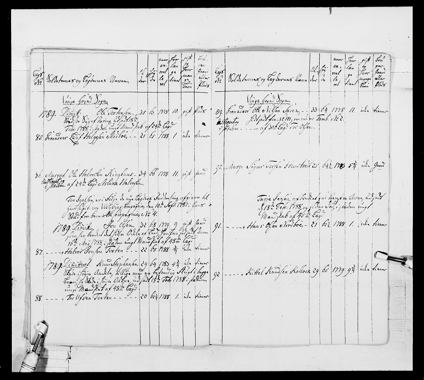 Generalitets- og kommissariatskollegiet, Det kongelige norske kommissariatskollegium, AV/RA-EA-5420/E/Eh/L0104: 1. Vesterlenske nasjonale infanteriregiment, 1789, p. 303