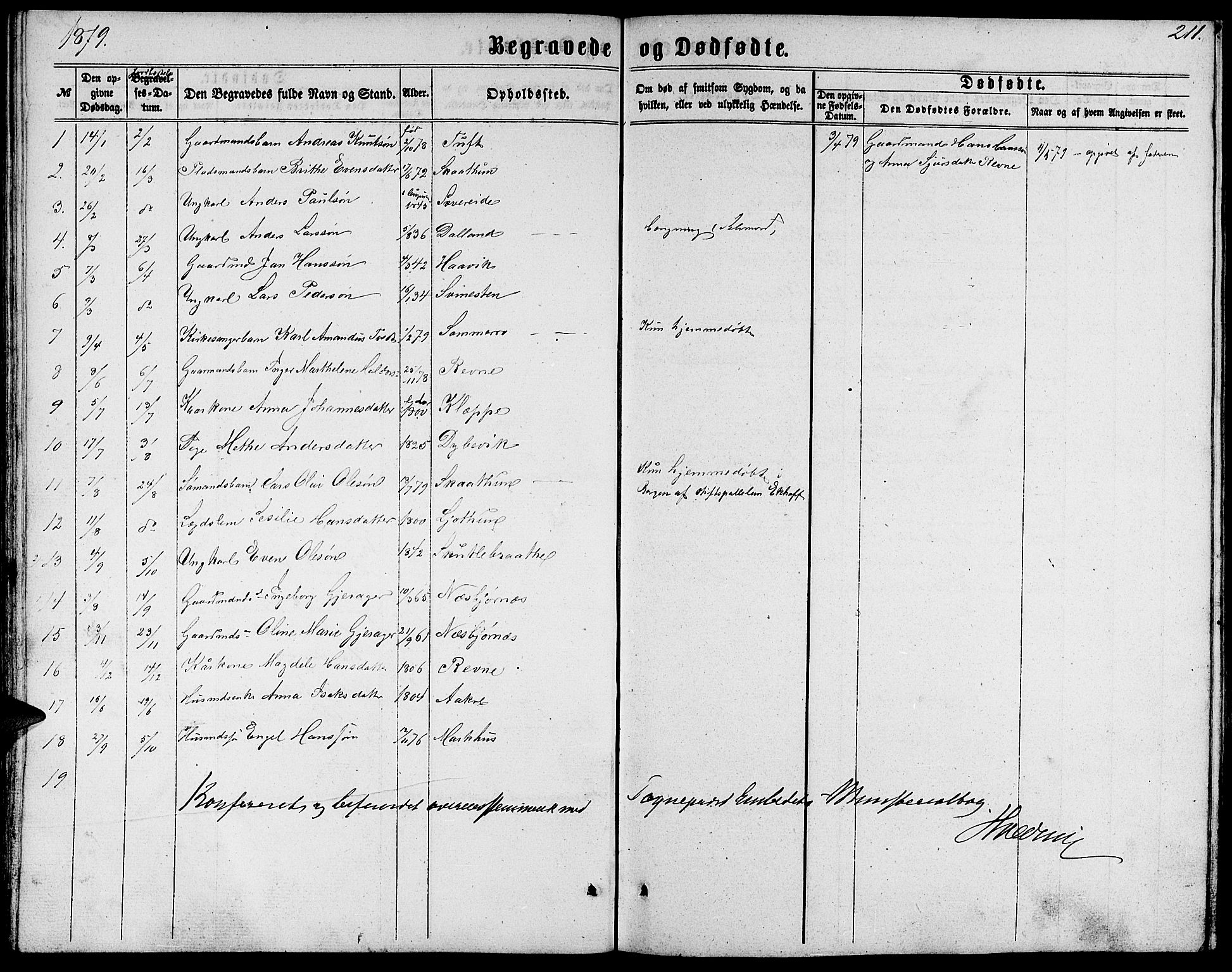 Fusa sokneprestembete, SAB/A-75401/H/Hab: Parish register (copy) no. C 1, 1861-1885, p. 211