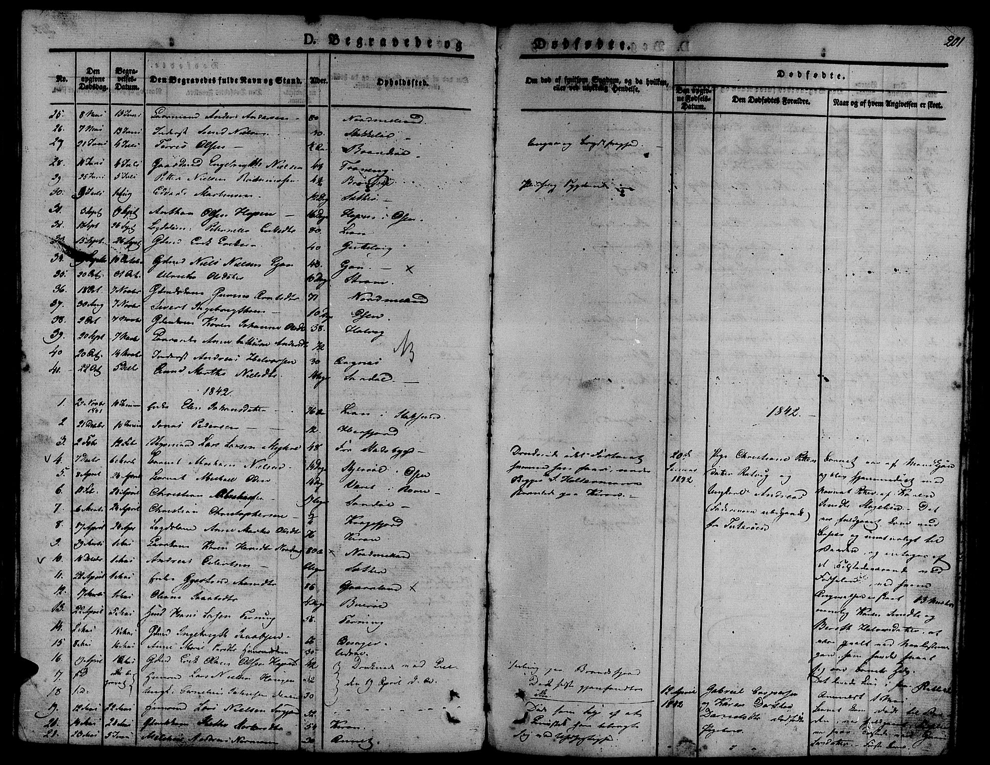 Ministerialprotokoller, klokkerbøker og fødselsregistre - Sør-Trøndelag, SAT/A-1456/657/L0703: Parish register (official) no. 657A04, 1831-1846, p. 201