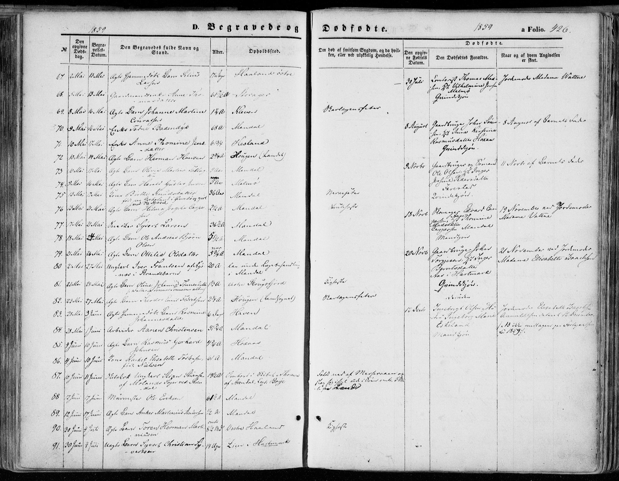 Mandal sokneprestkontor, SAK/1111-0030/F/Fa/Faa/L0014: Parish register (official) no. A 14, 1859-1872, p. 426