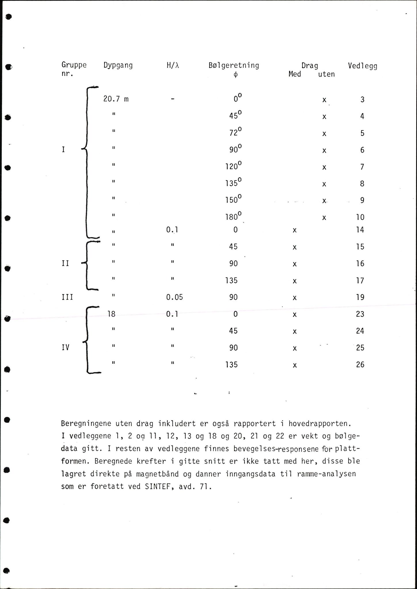 Pa 1503 - Stavanger Drilling AS, AV/SAST-A-101906/2/E/Eb/Eba/L0002: Sak og korrespondanse, 1974-1980