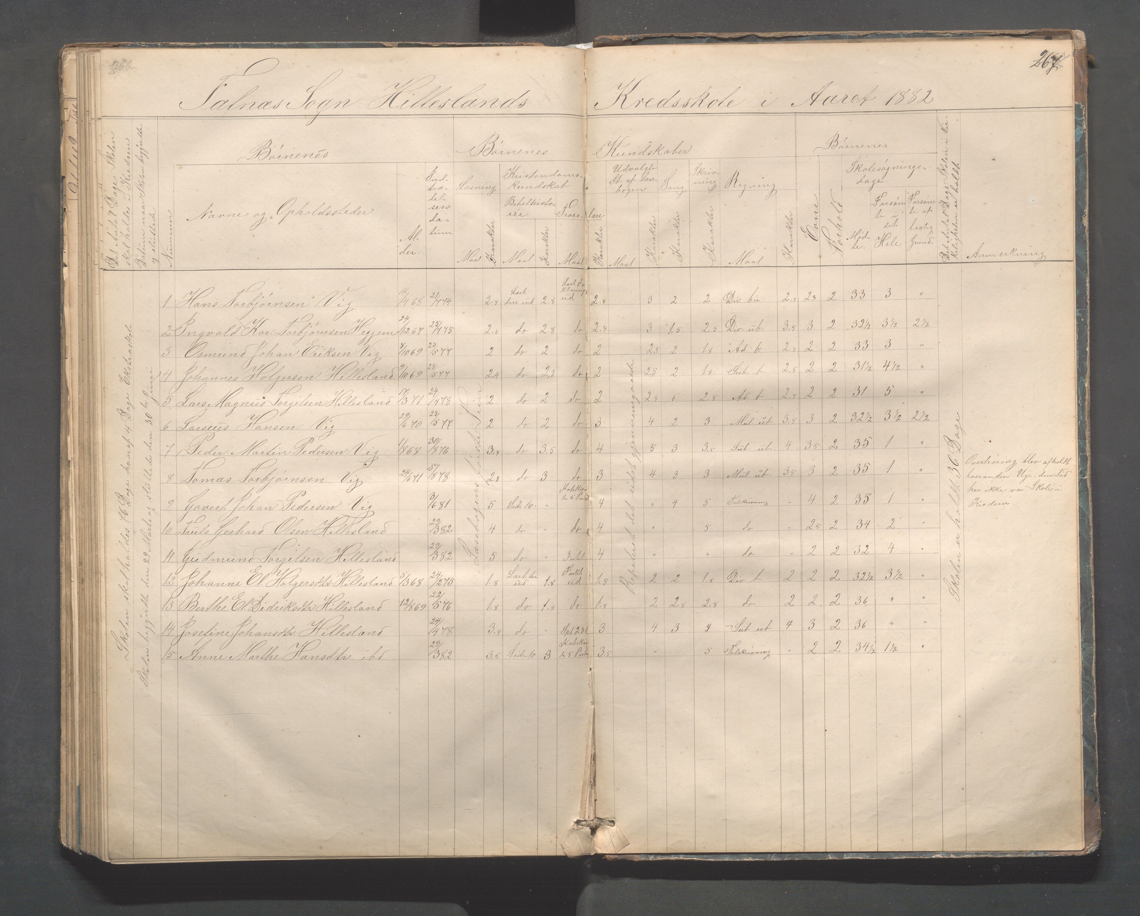 Skudenes kommune - Dale - Hillesland - Snørteland skolekretser, IKAR/A-306/H/L0002: Dale - Hillesland - Snørteland, 1869-1882, p. 266-267