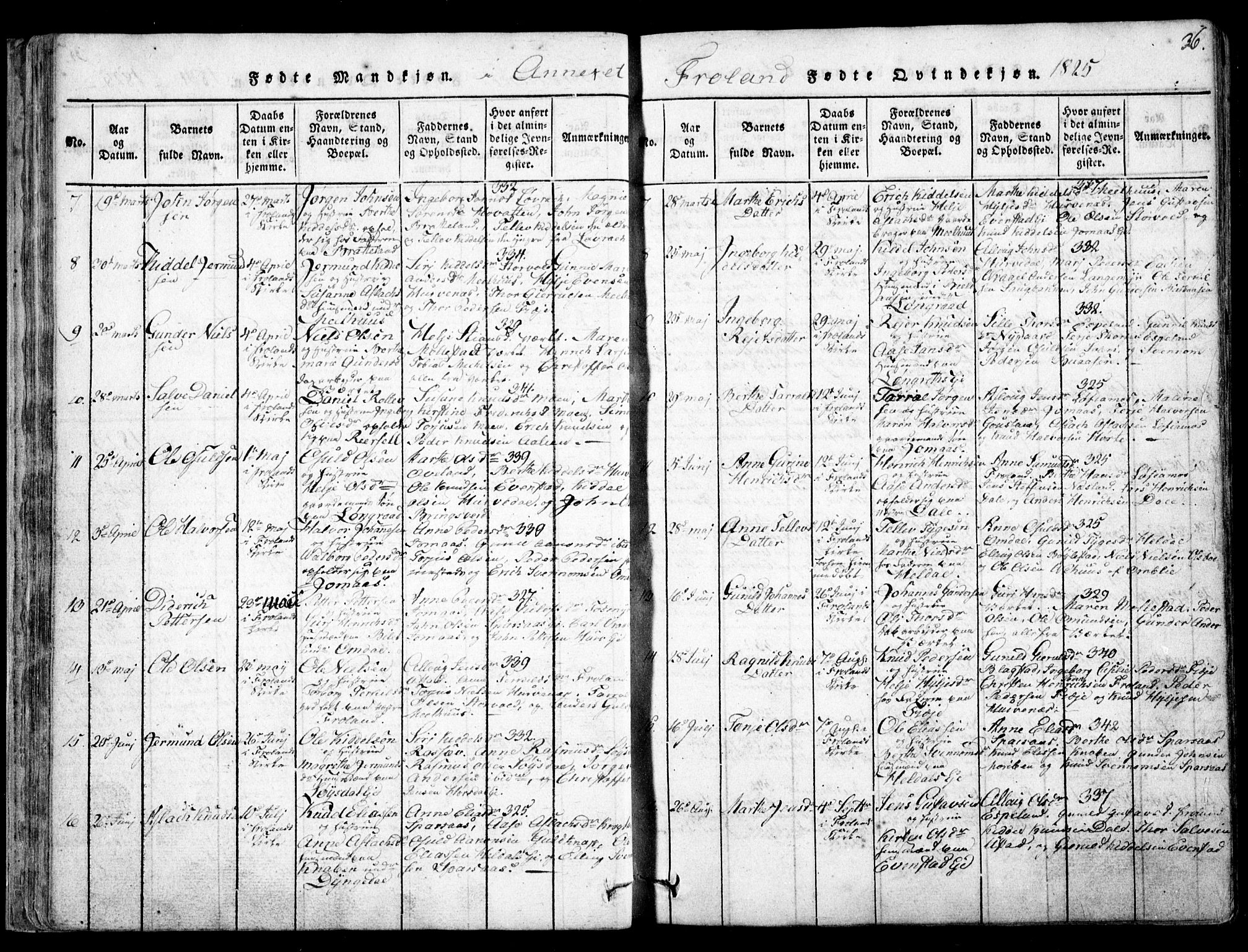 Fjære sokneprestkontor, SAK/1111-0011/F/Fb/L0007: Parish register (copy) no. B 7, 1816-1826, p. 36