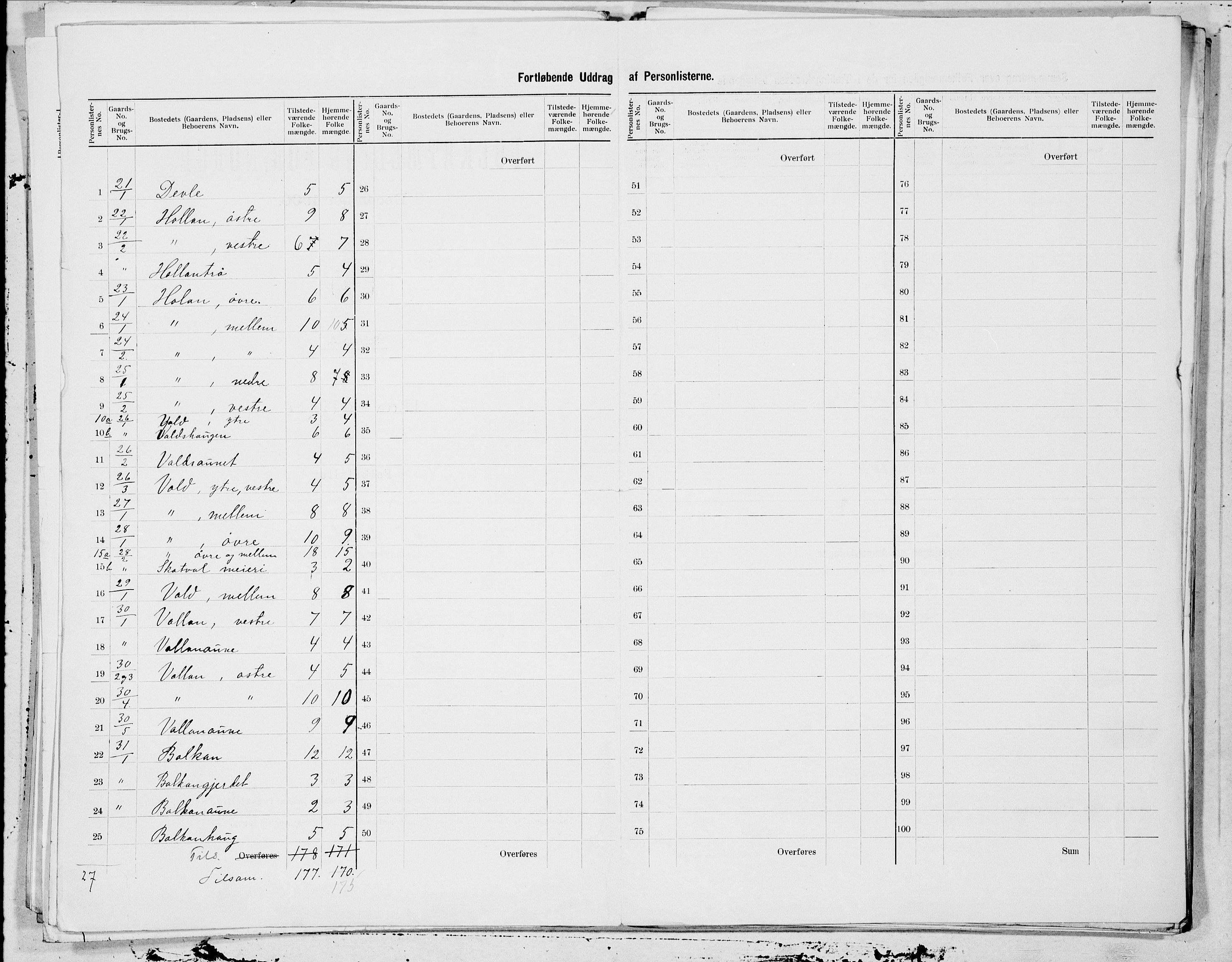 SAT, 1900 census for Nedre Stjørdal, 1900, p. 5