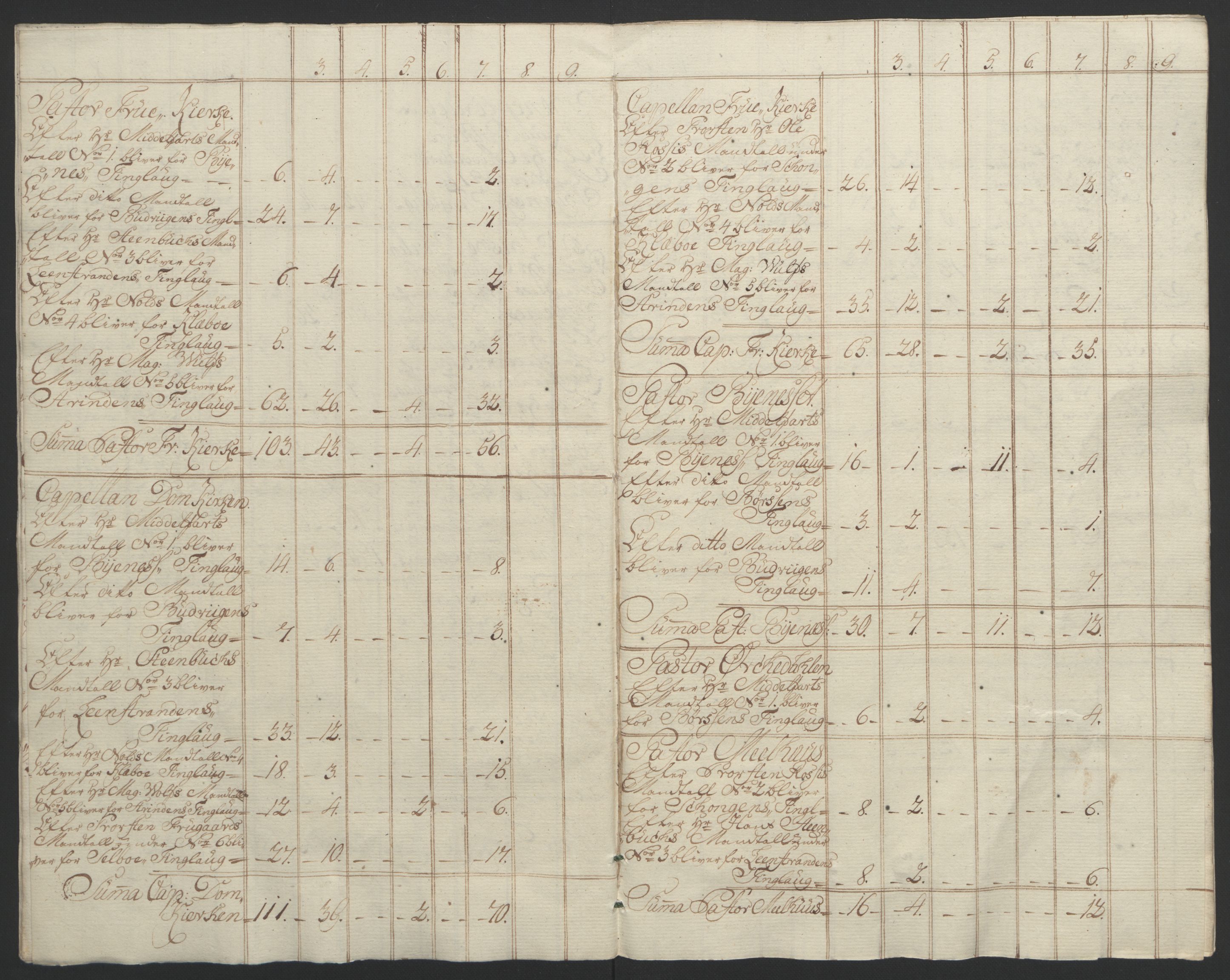 Rentekammeret inntil 1814, Reviderte regnskaper, Fogderegnskap, AV/RA-EA-4092/R61/L4180: Ekstraskatten Strinda og Selbu, 1762-1767, p. 360