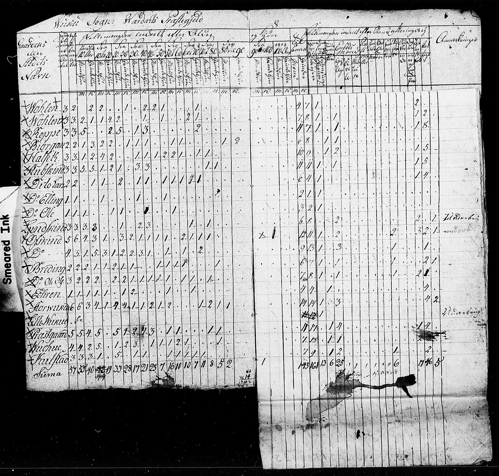 SAT, Census 1825 for Verdal, 1825, p. 3