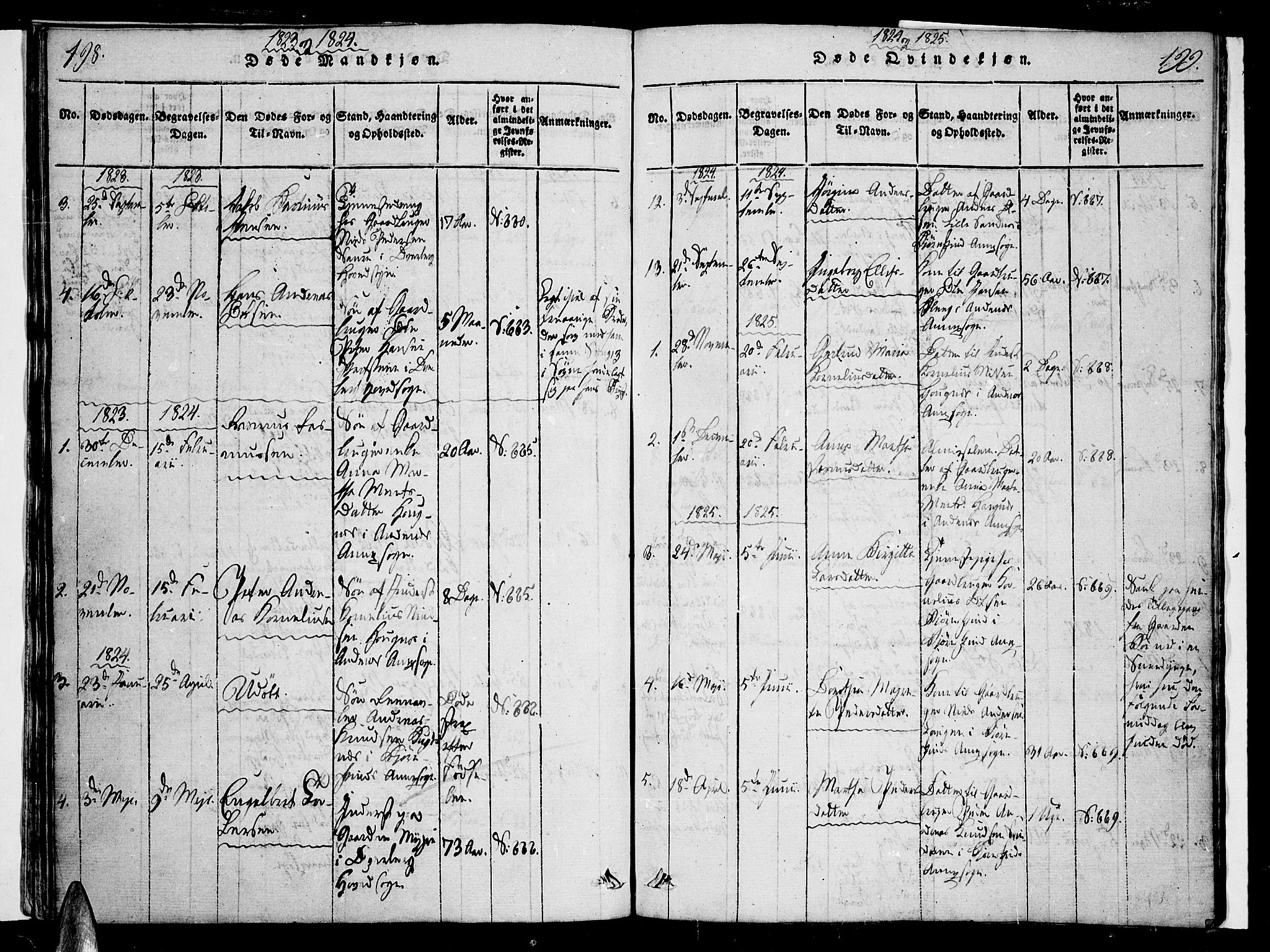 Ministerialprotokoller, klokkerbøker og fødselsregistre - Nordland, AV/SAT-A-1459/897/L1395: Parish register (official) no. 897A03, 1820-1841, p. 198-199