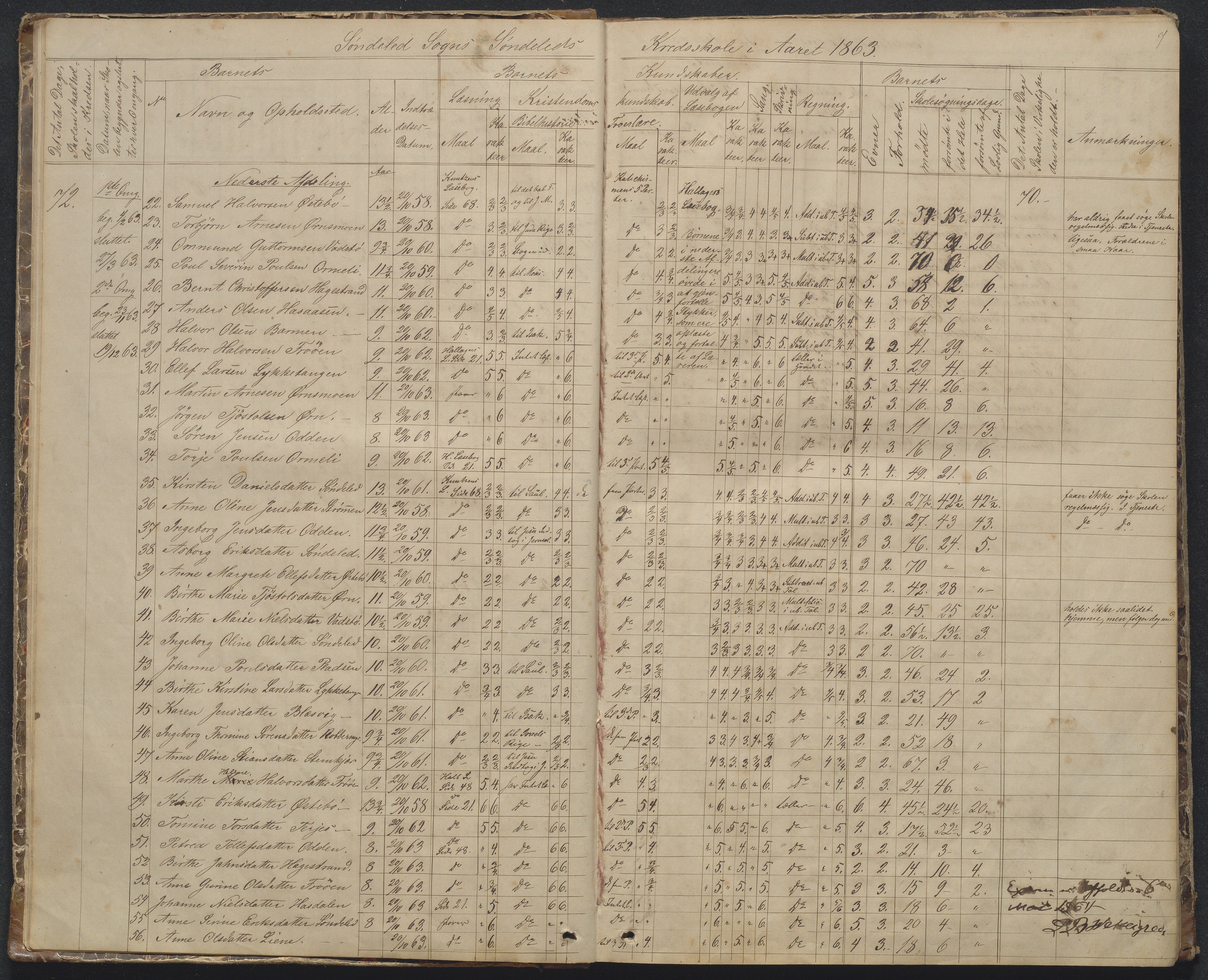 Søndeled kommune, AAKS/KA0913-PK/1/05/05f/L0002: Skoleprotokoll, 1862-1895, p. 7