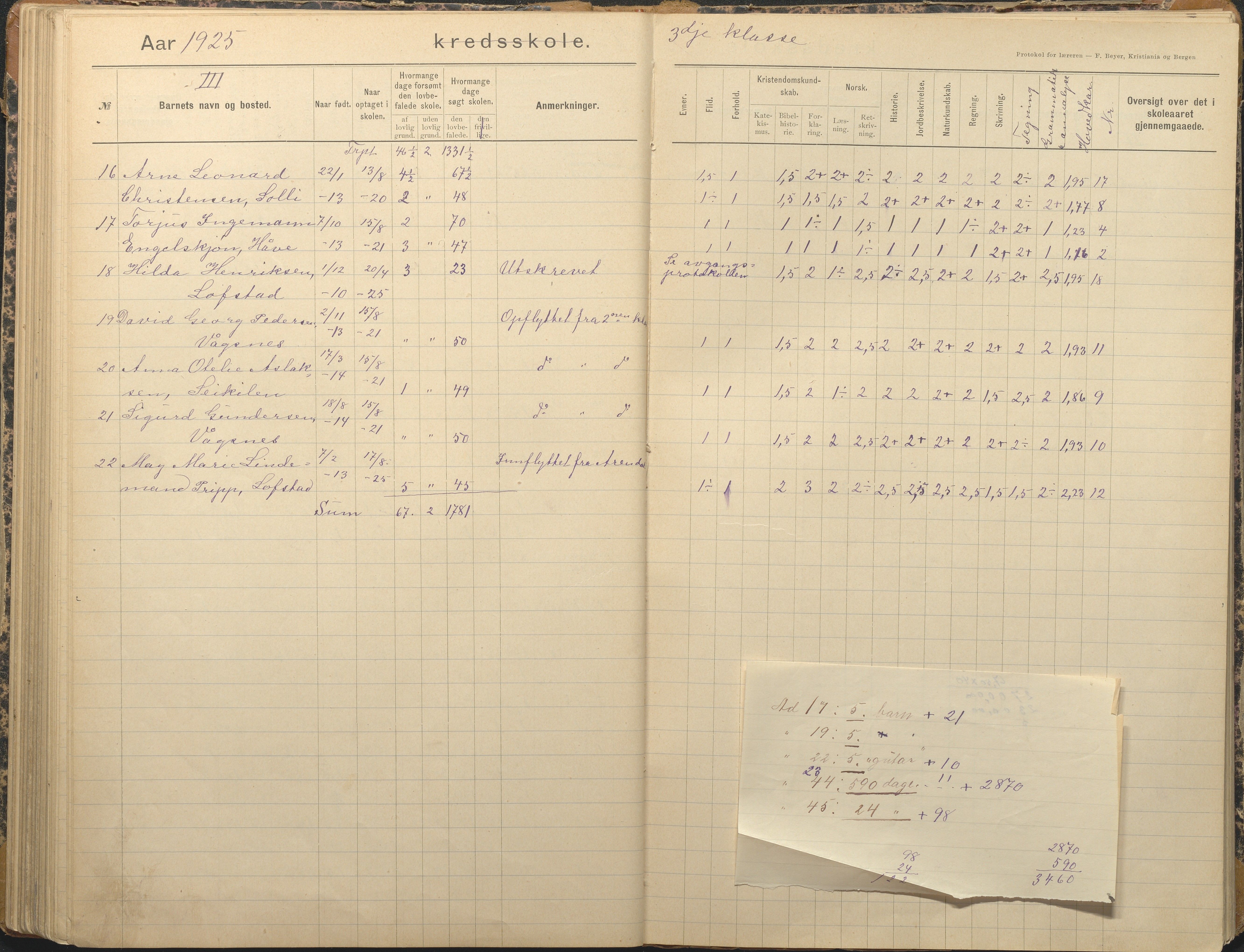 Tromøy kommune frem til 1971, AAKS/KA0921-PK/04/L0012: Brekka - Karakterprotokoll, 1891-1947