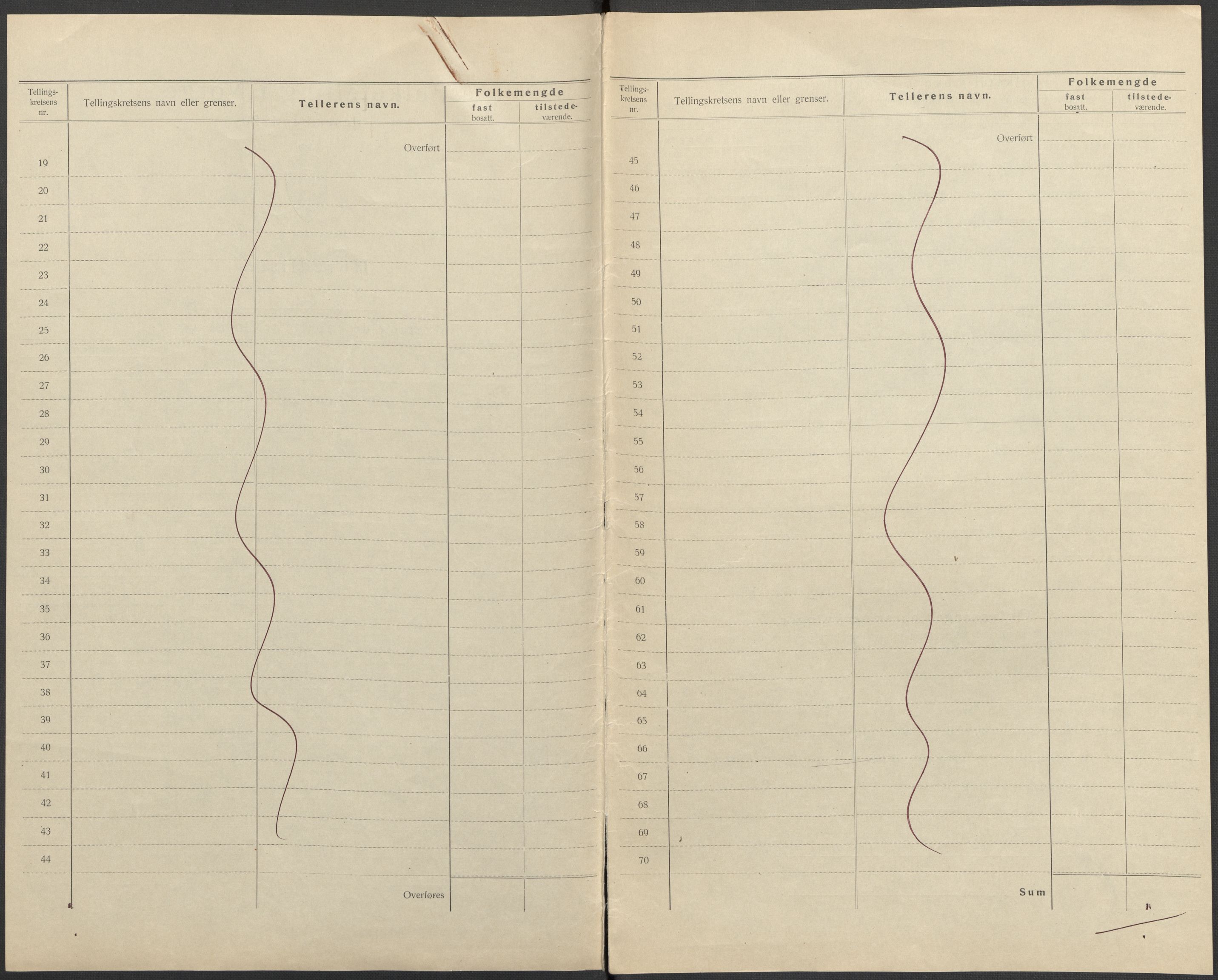 SAKO, 1920 census for Notodden, 1920, p. 3