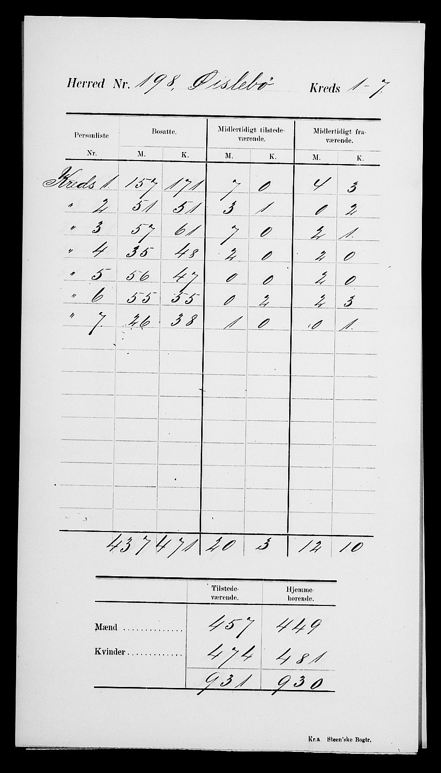 SAK, 1900 census for Øyslebø, 1900, p. 4