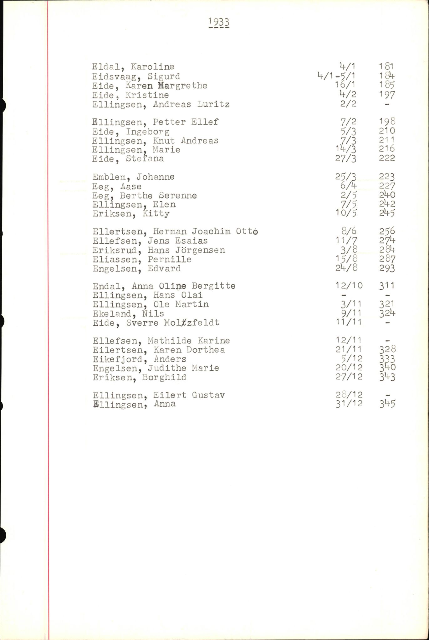Byfogd og Byskriver i Bergen, SAB/A-3401/06/06Nb/L0004: Register til dødsfalljournaler, 1928-1941, p. 92