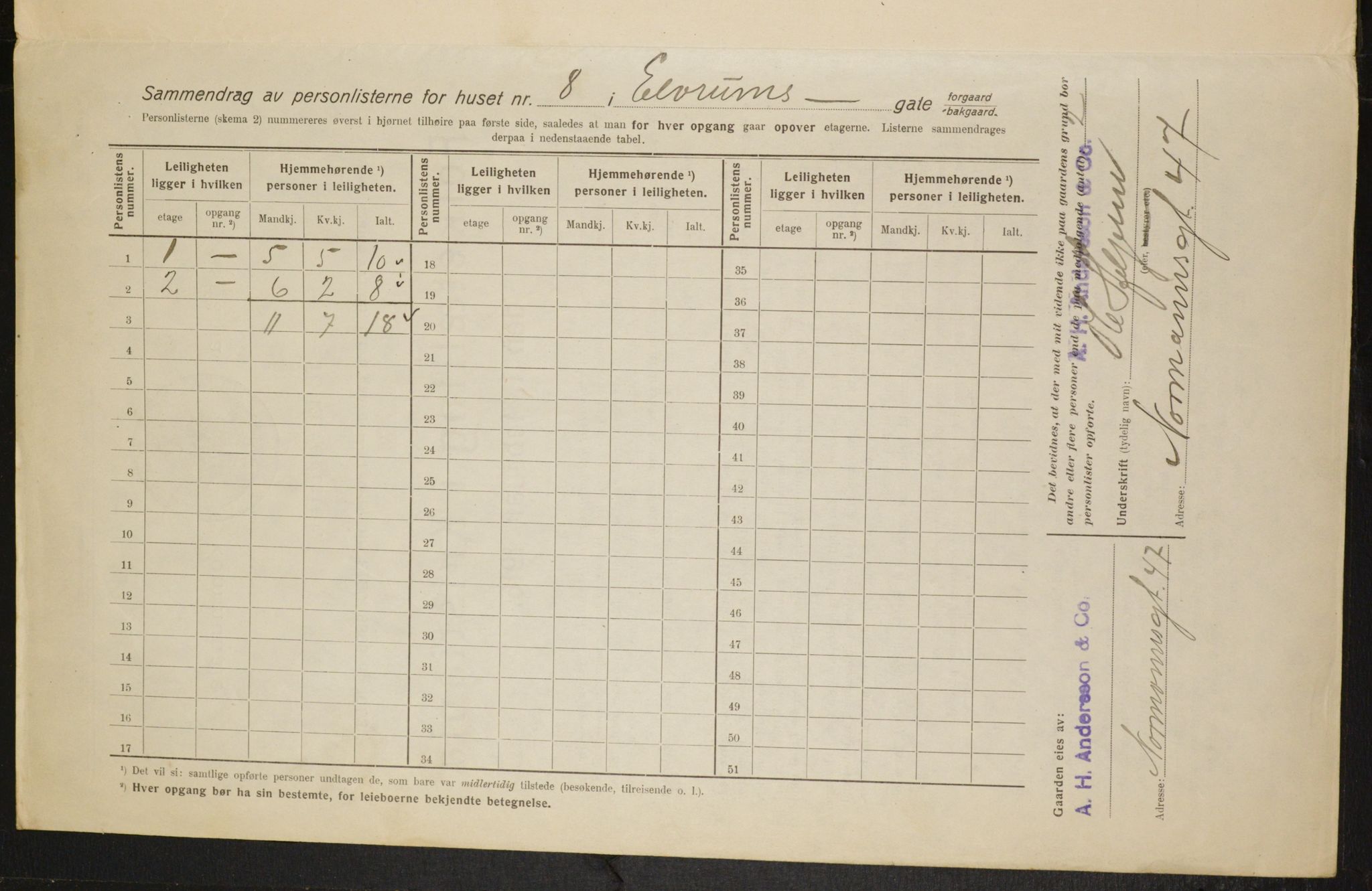 OBA, Municipal Census 1916 for Kristiania, 1916, p. 21332