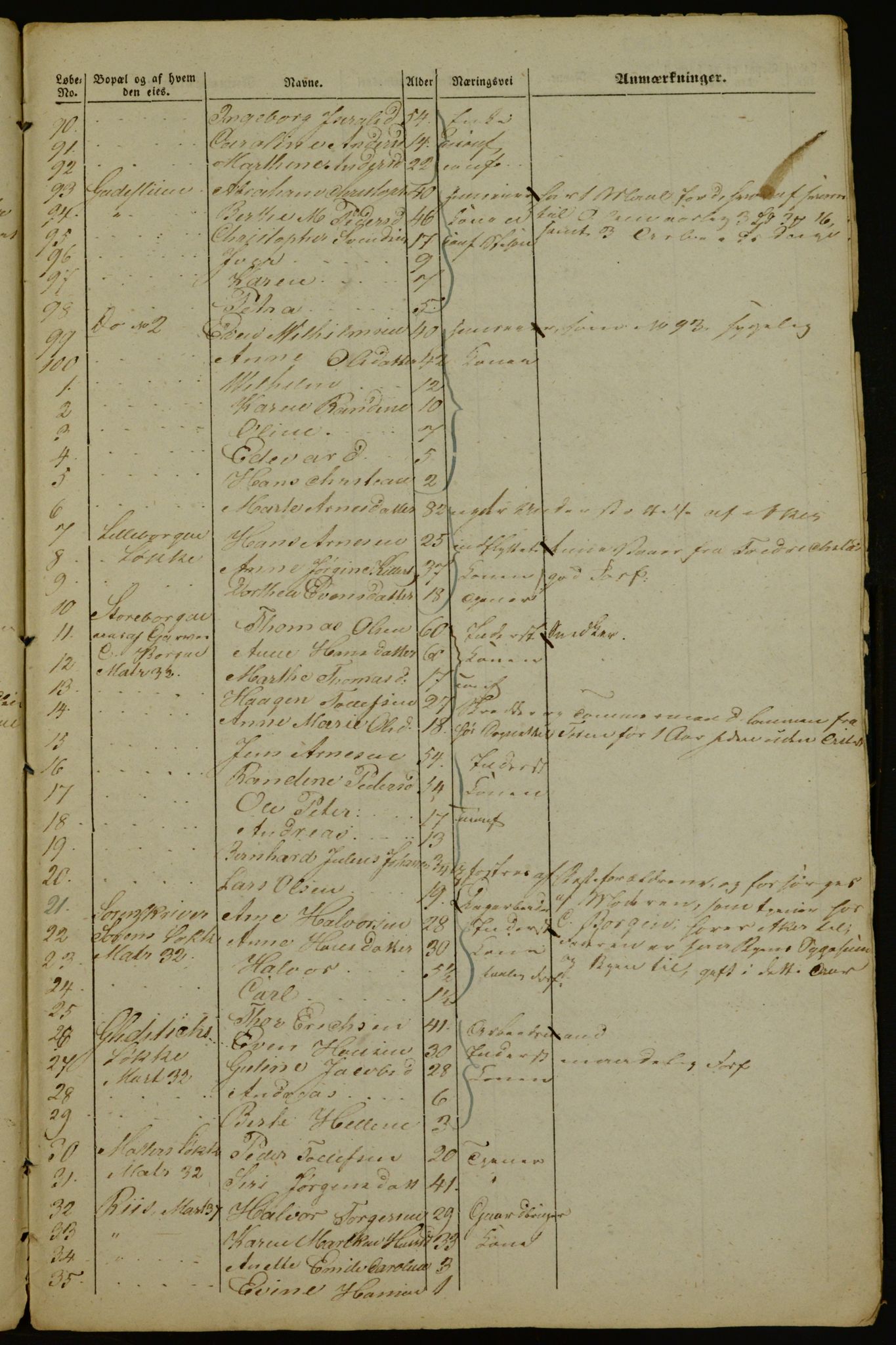 OBA, Census for Aker 1843, 1843