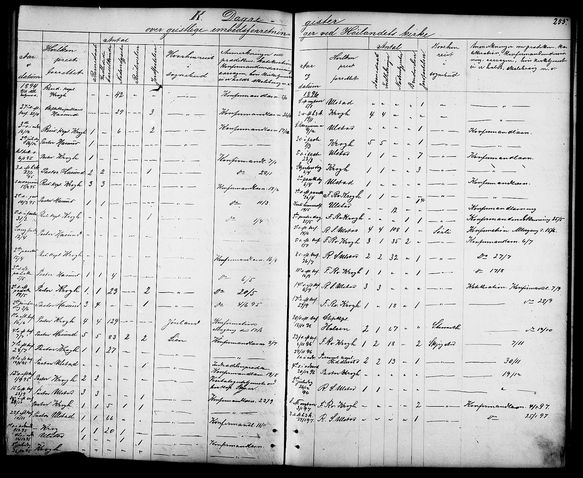 Ministerialprotokoller, klokkerbøker og fødselsregistre - Sør-Trøndelag, AV/SAT-A-1456/694/L1132: Parish register (copy) no. 694C04, 1887-1914, p. 255